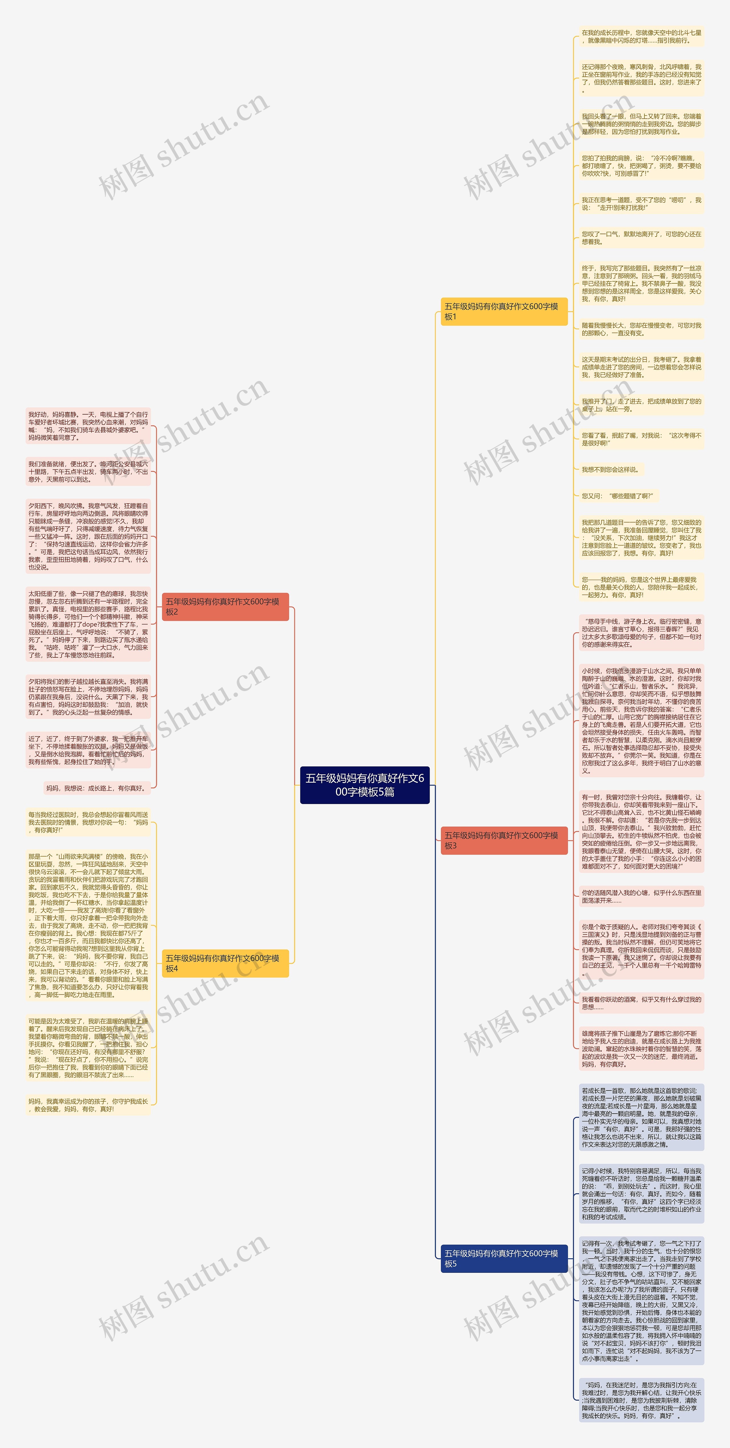 五年级妈妈有你真好作文600字5篇思维导图