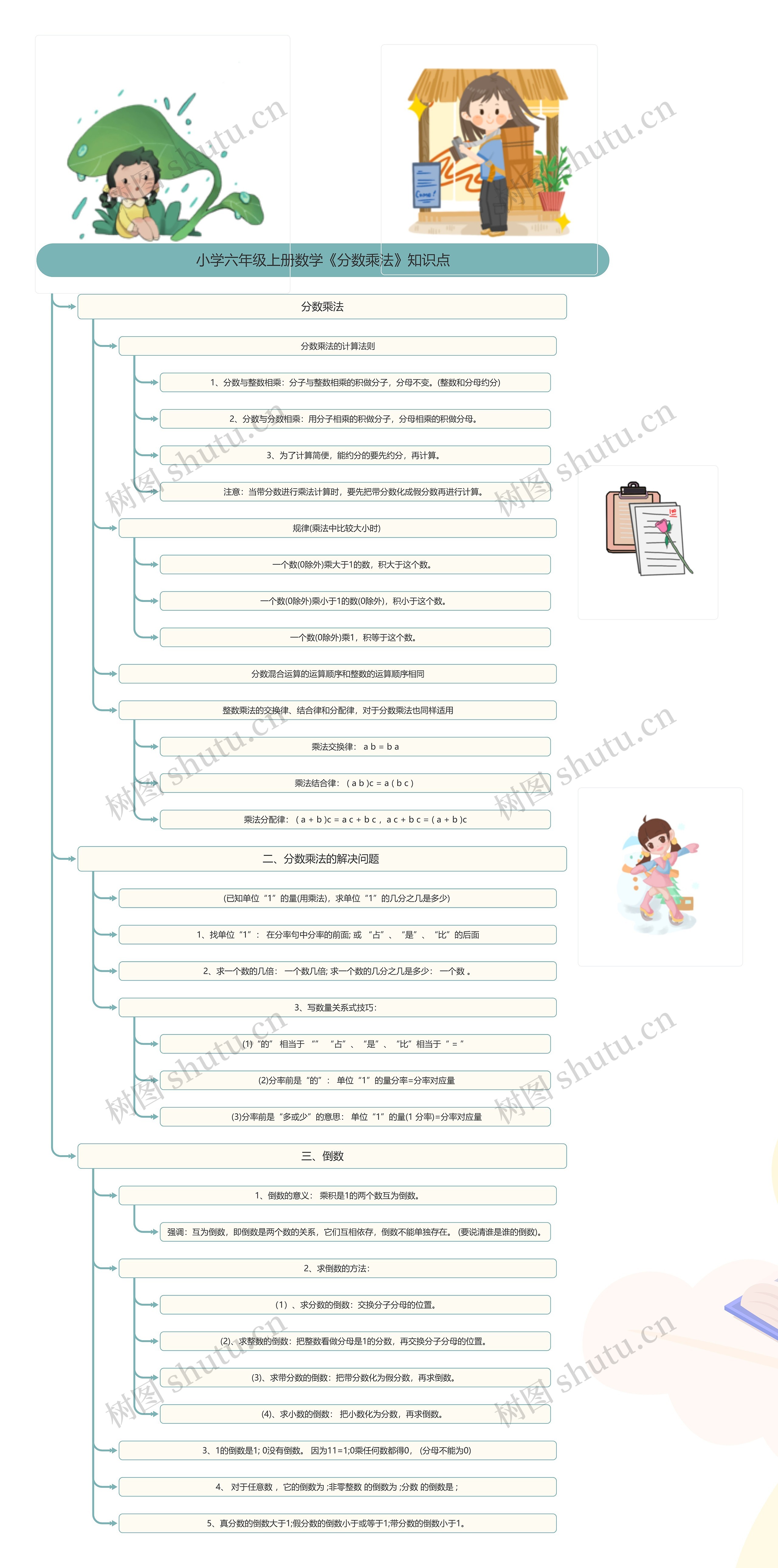 小学六年级上册数学《分数乘法》知识点 小学六年级上册数学《分数乘法》知识点