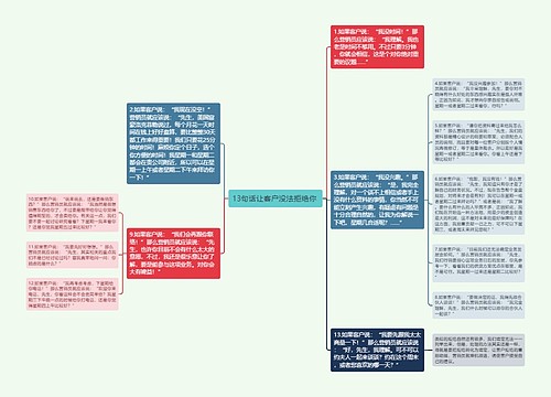 13句话让客户没法拒绝你 