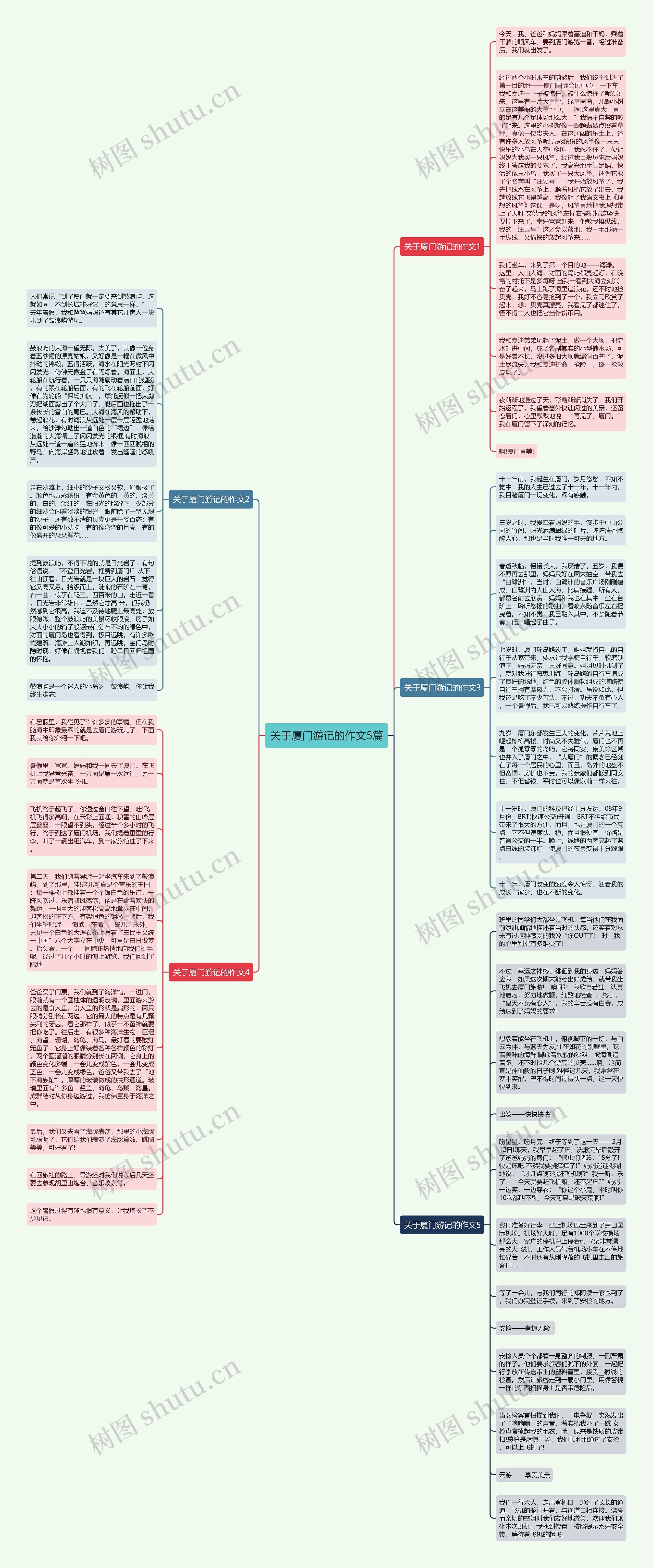 关于厦门游记的作文5篇思维导图