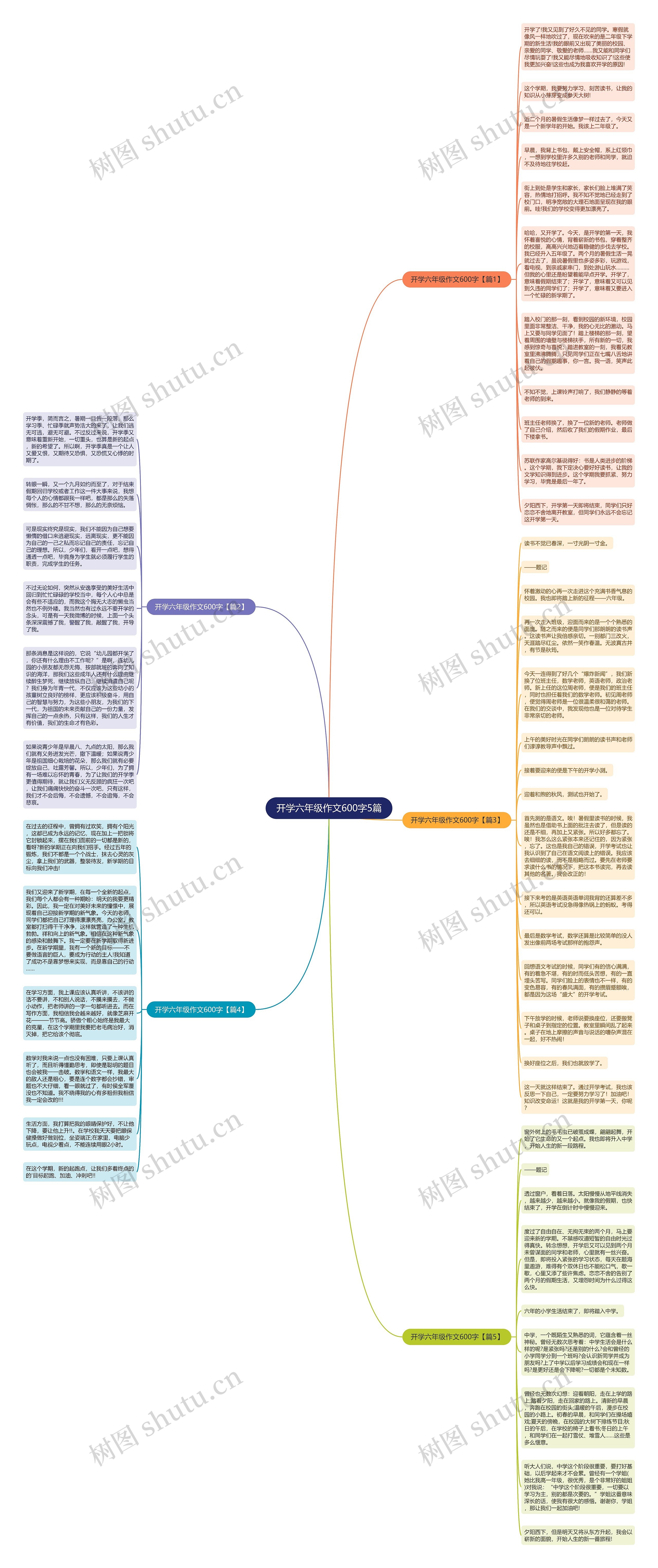 开学六年级作文600字5篇思维导图