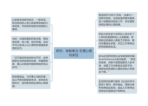 研究：老板难当 生理心理均承压 