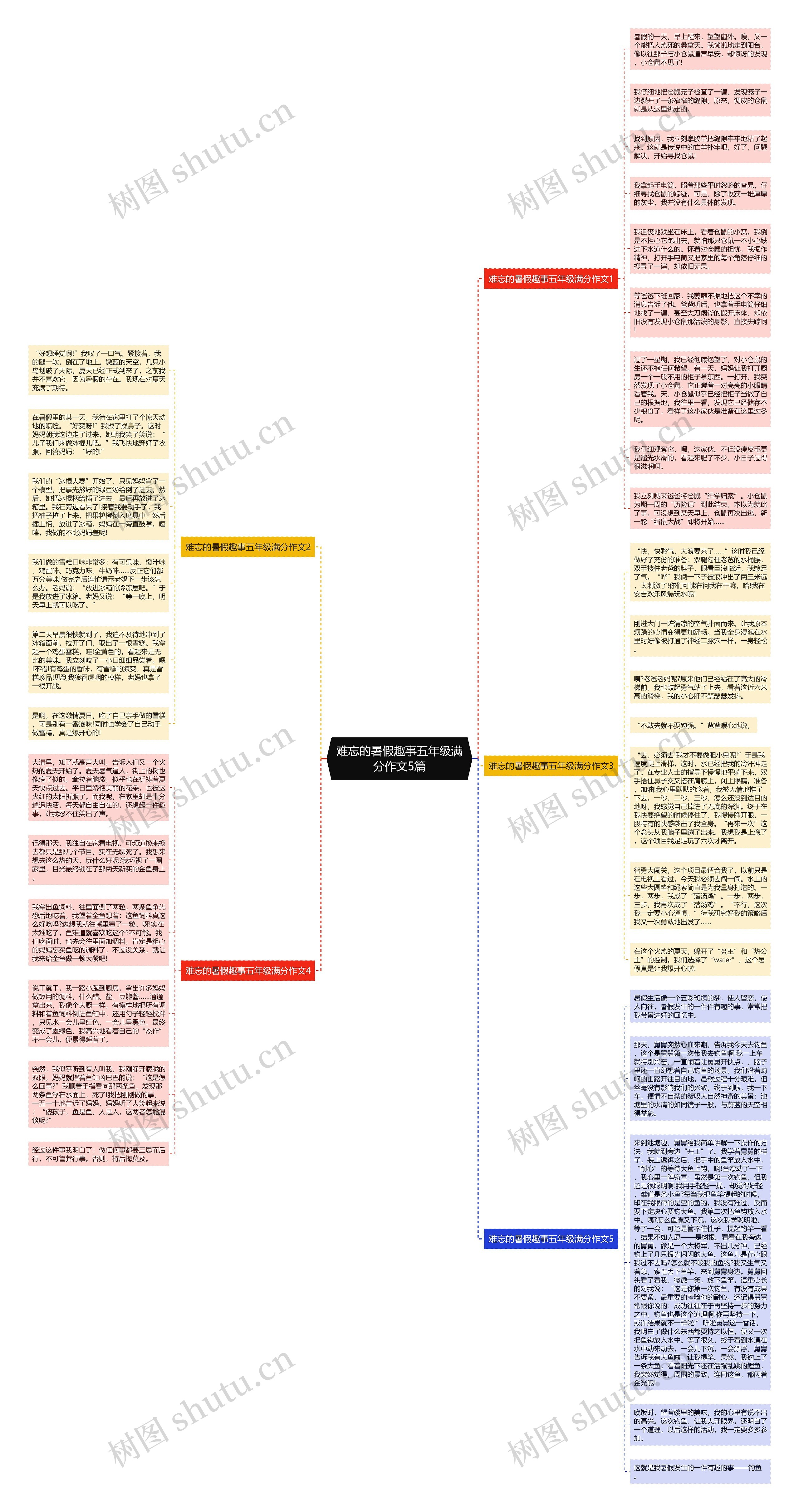 难忘的暑假趣事五年级满分作文5篇思维导图