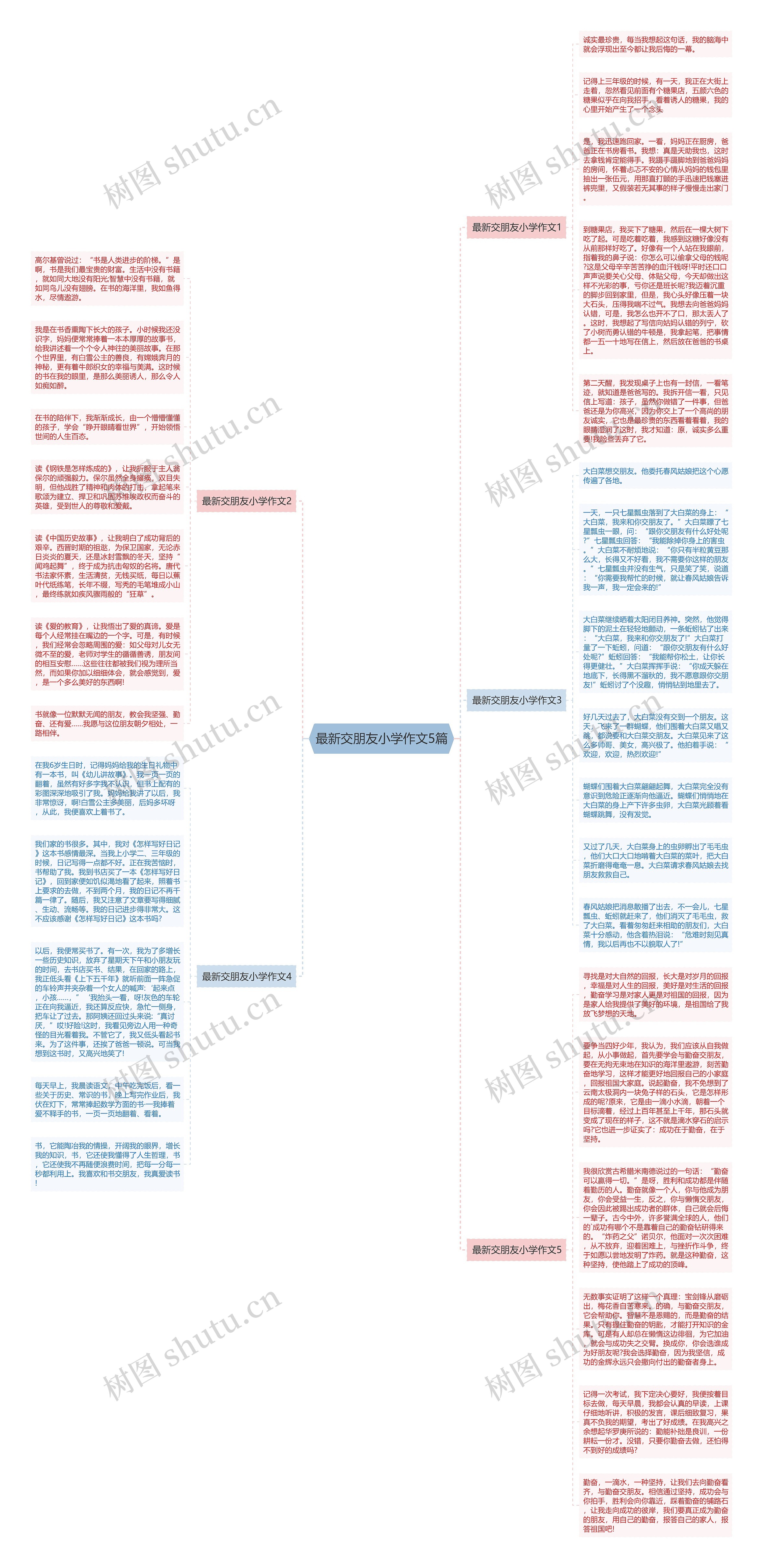 最新交朋友小学作文5篇思维导图