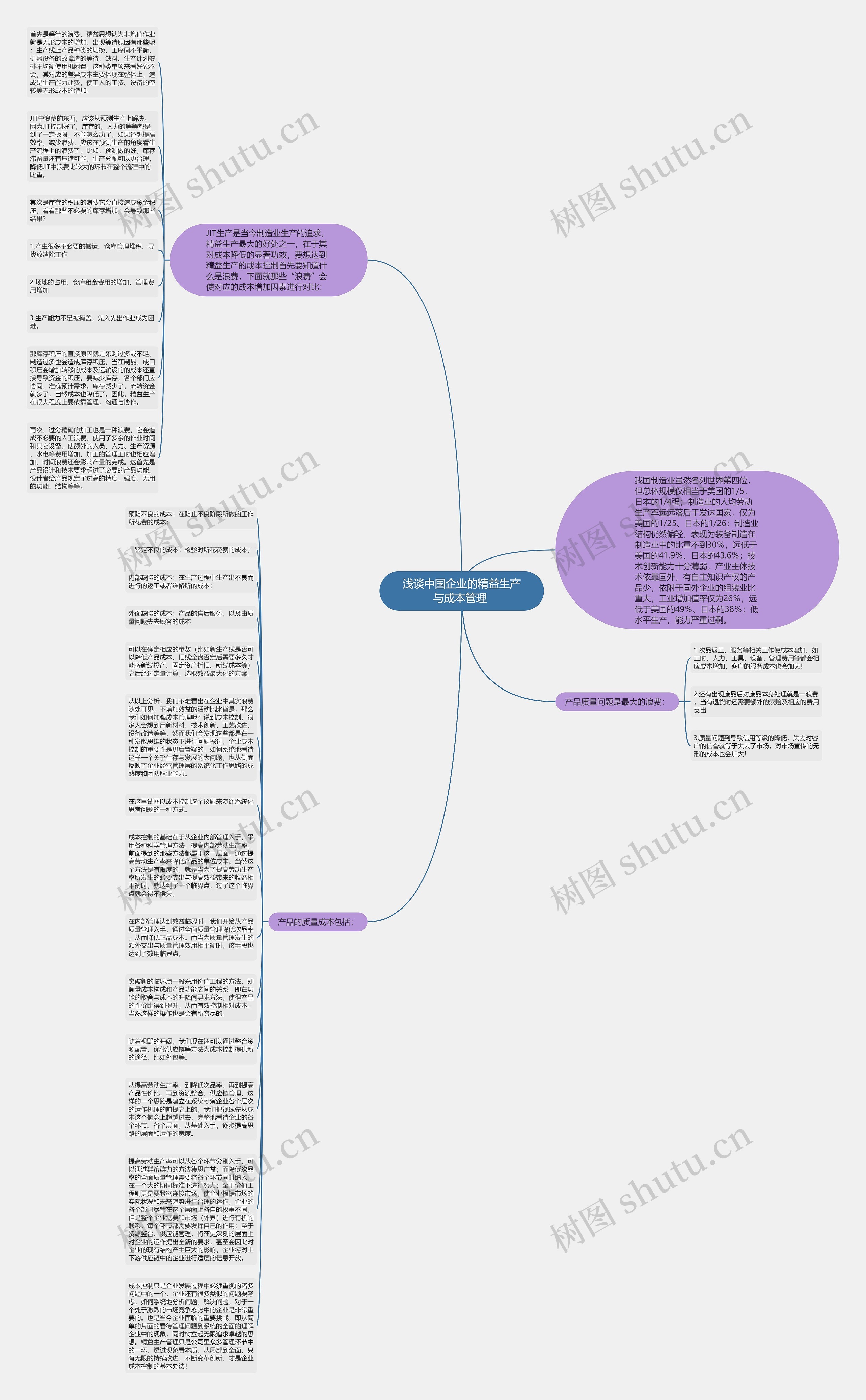 浅谈中国企业的精益生产与成本管理 思维导图