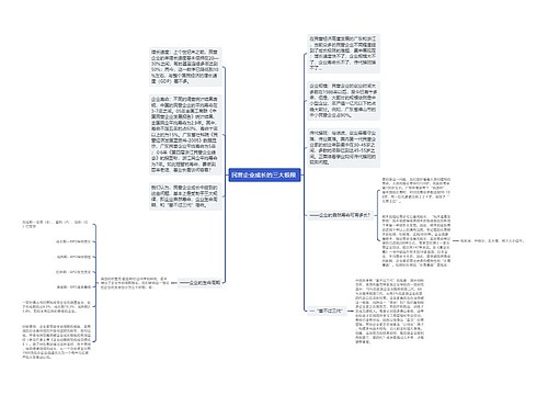 民营企业成长的三大极限 