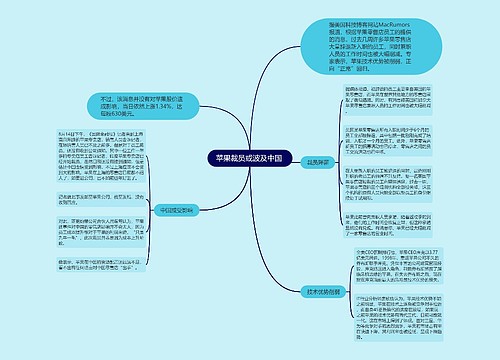 苹果裁员或波及中国 