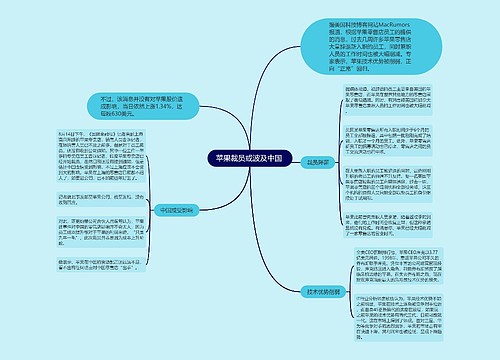 苹果裁员或波及中国 