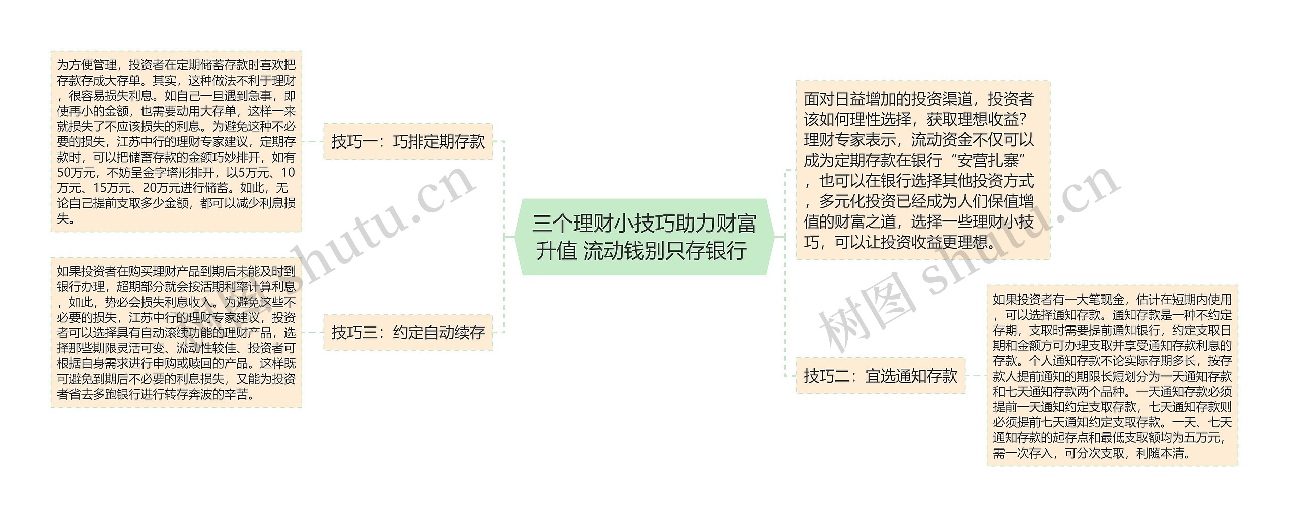 三个理财小技巧助力财富升值 流动钱别只存银行 思维导图