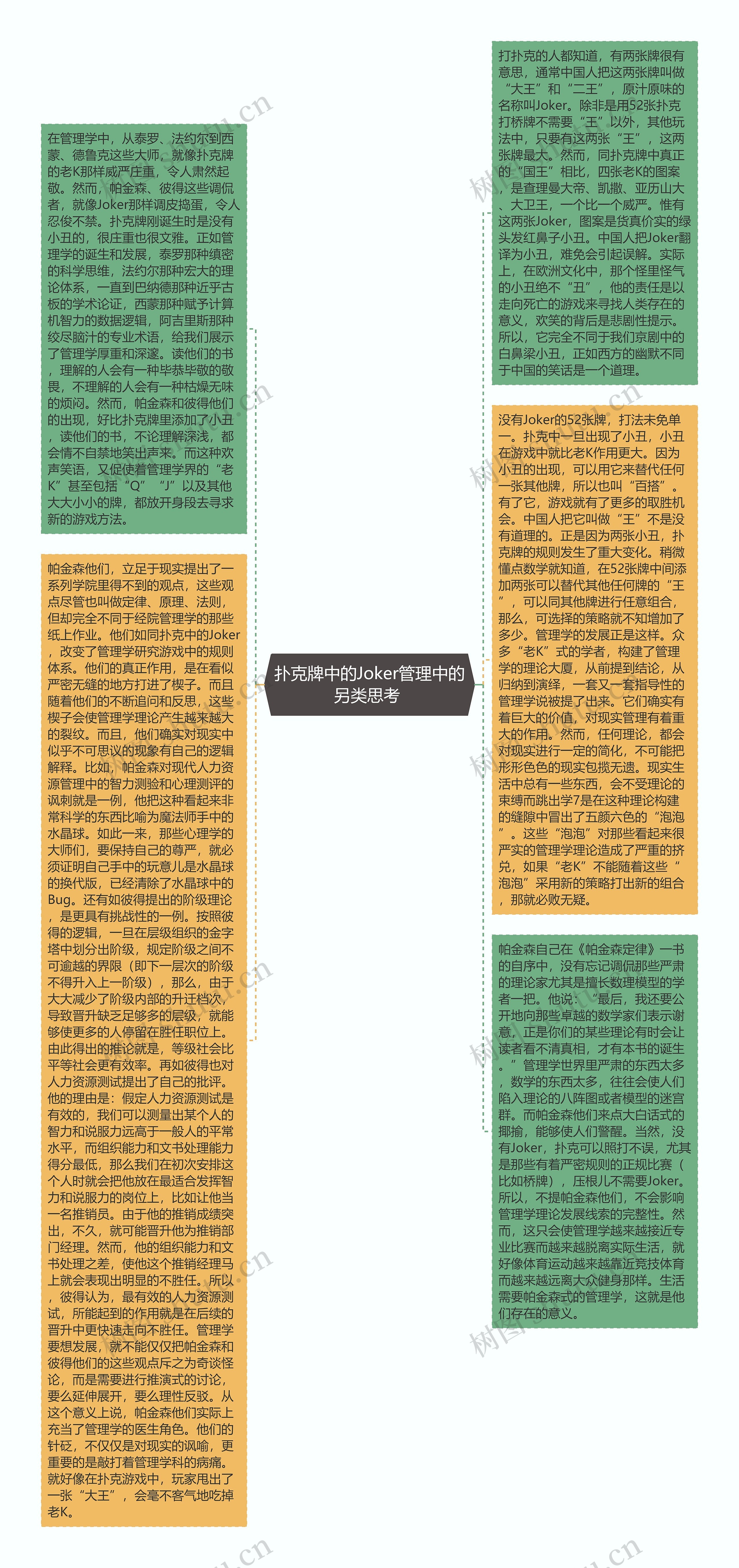 扑克牌中的Joker管理中的另类思考 思维导图