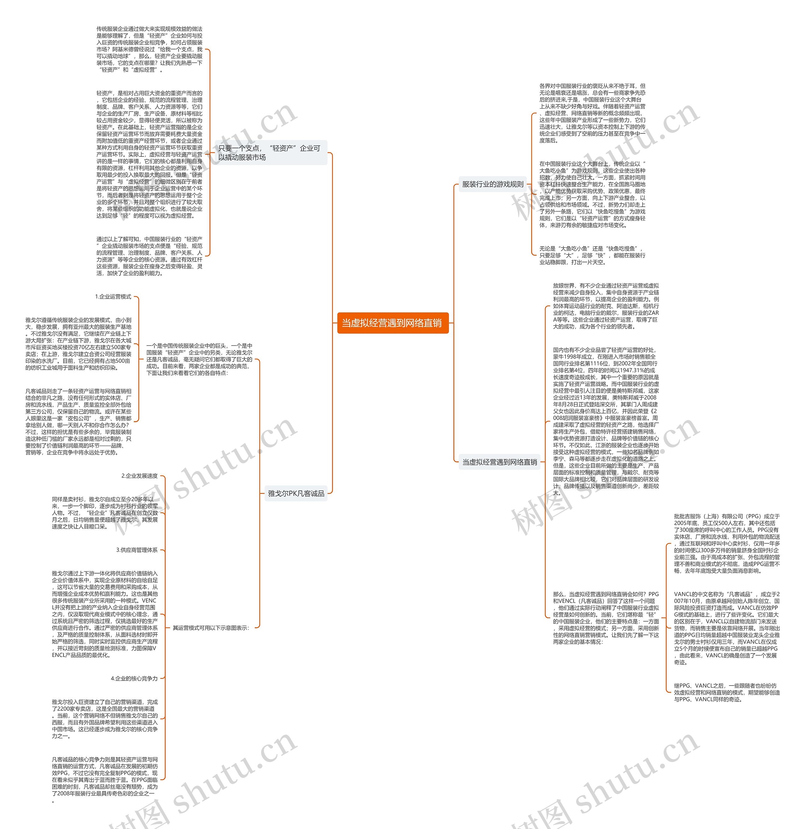 当虚拟经营遇到网络直销 思维导图