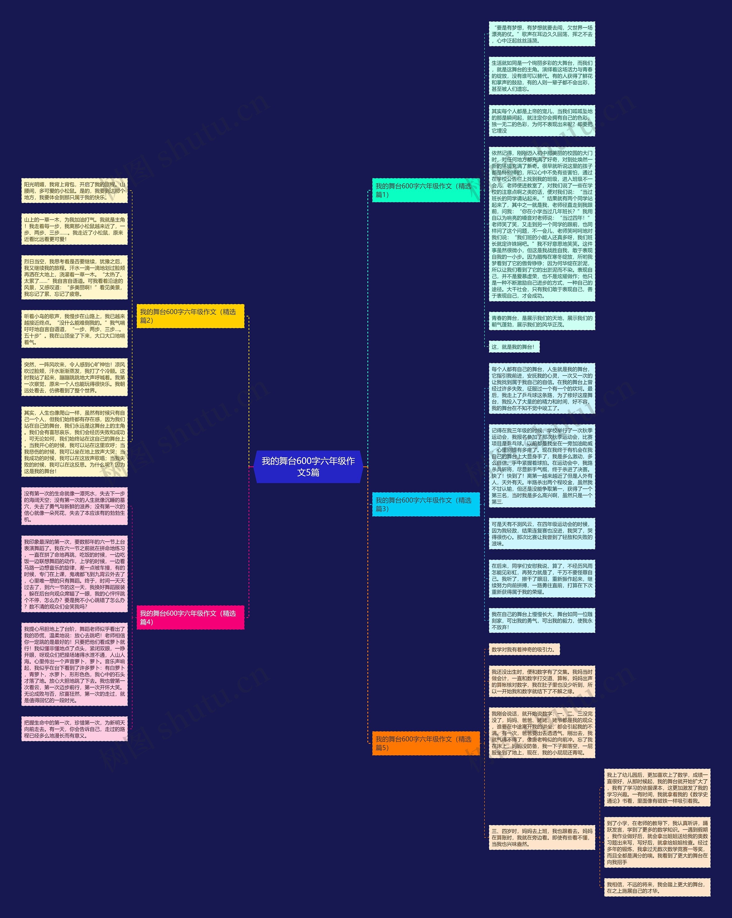 我的舞台600字六年级作文5篇思维导图