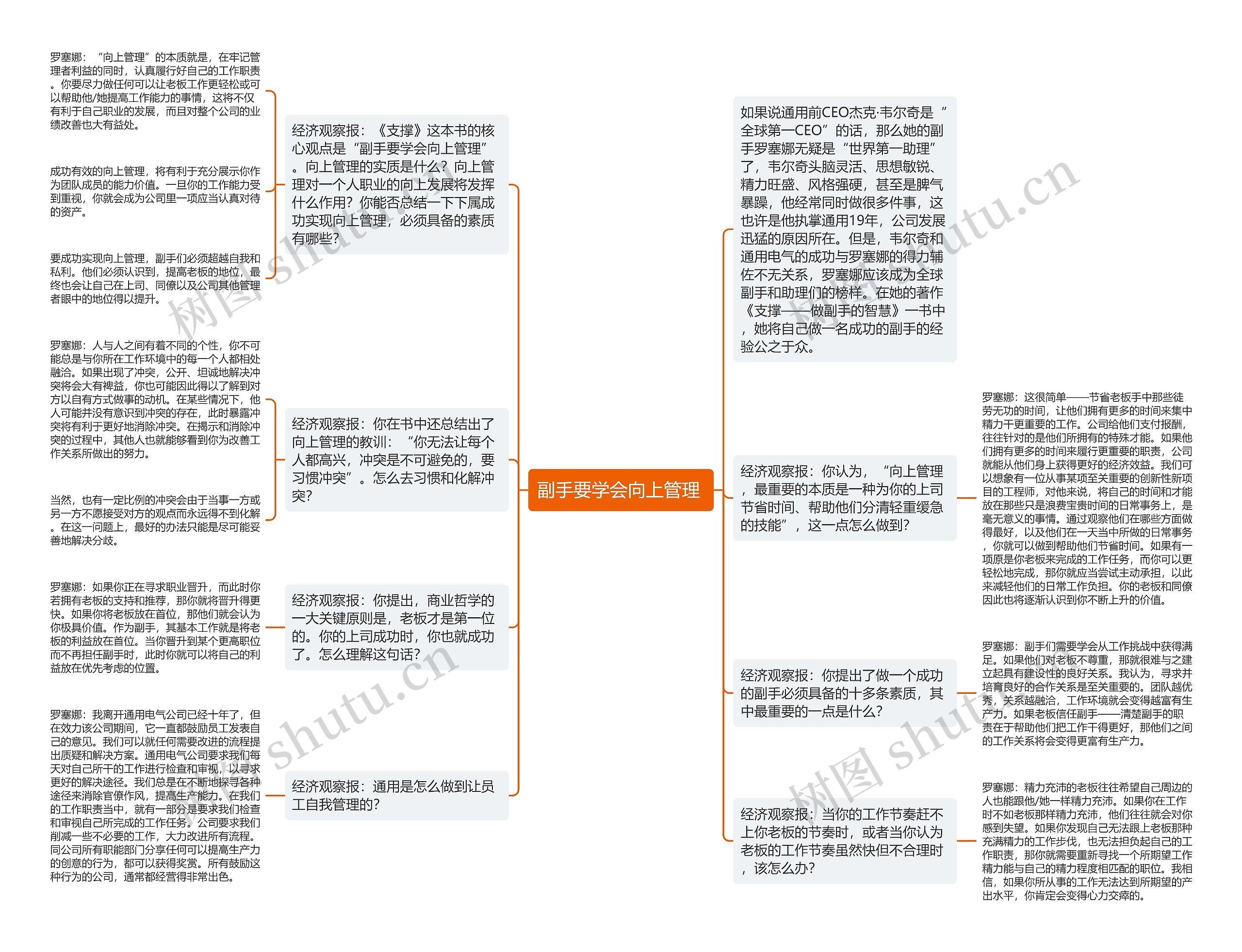 副手要学会向上管理 