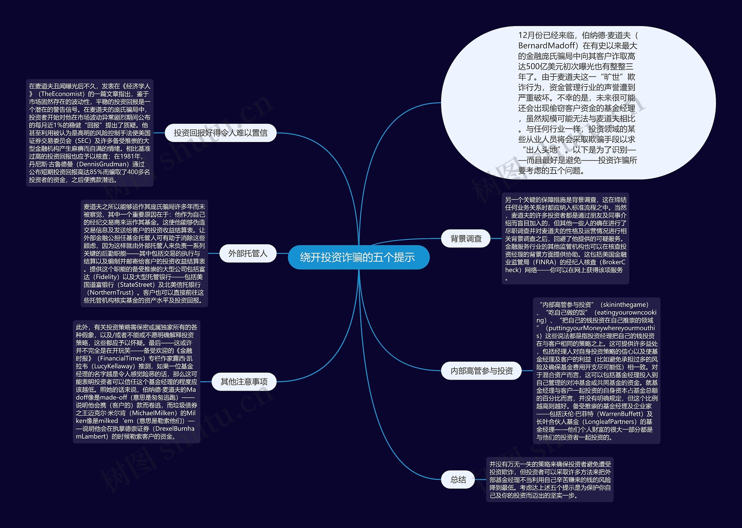 绕开投资诈骗的五个提示 思维导图