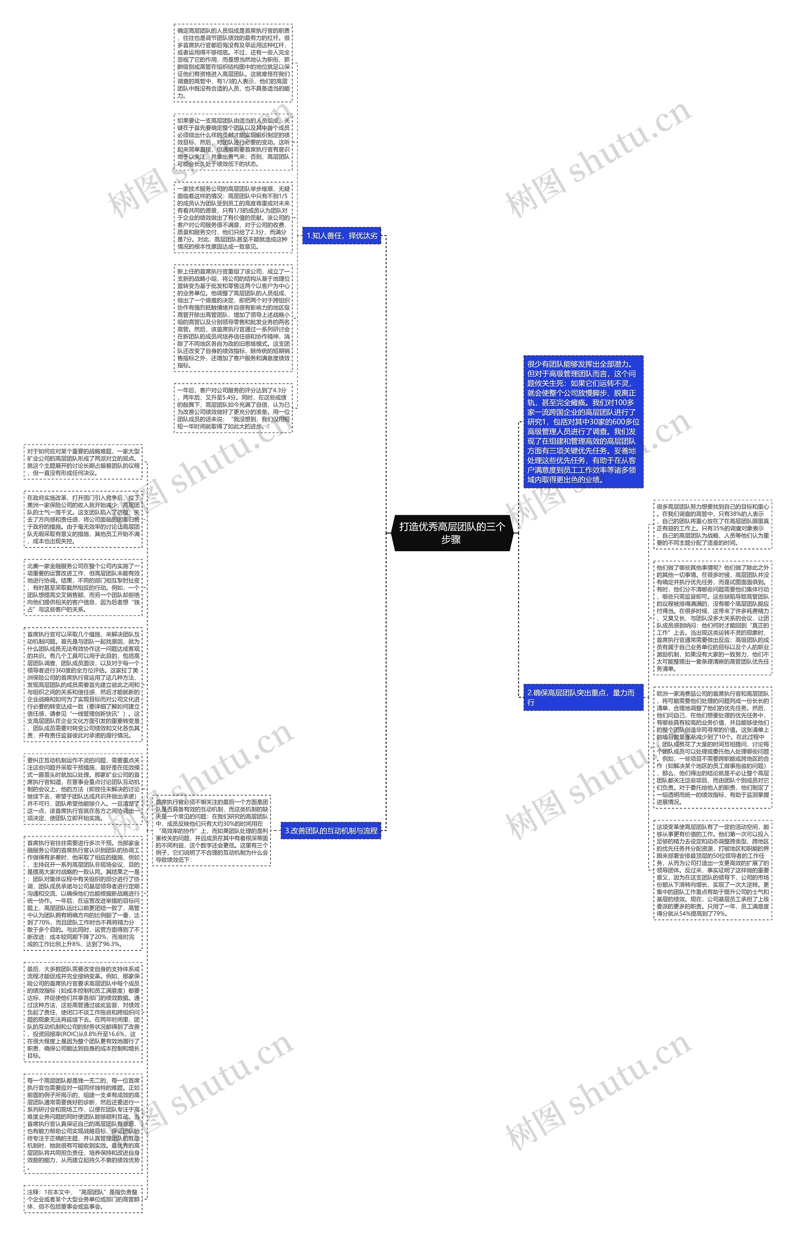 打造优秀高层团队的三个步骤 思维导图