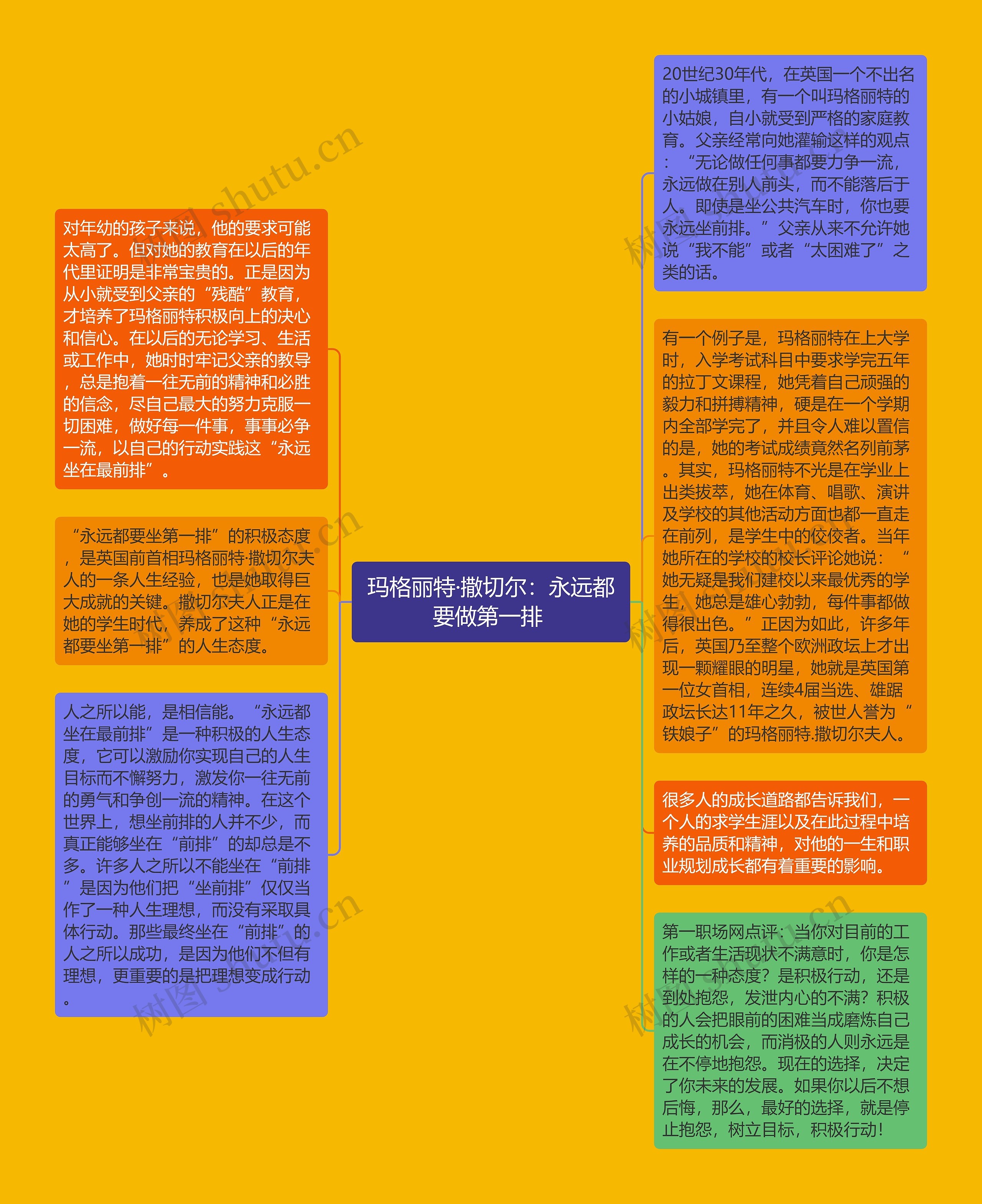 玛格丽特·撒切尔：永远都要做第一排 