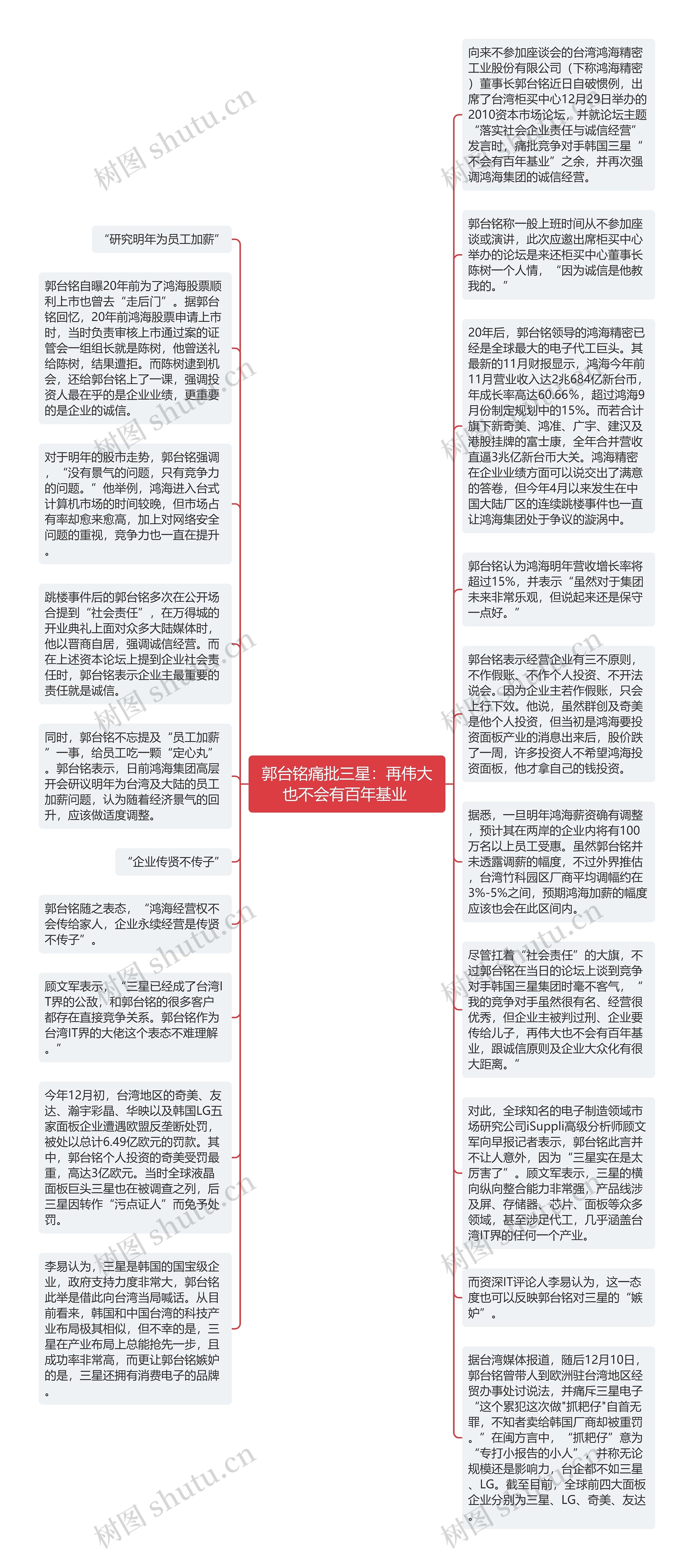 郭台铭痛批三星：再伟大也不会有百年基业 思维导图