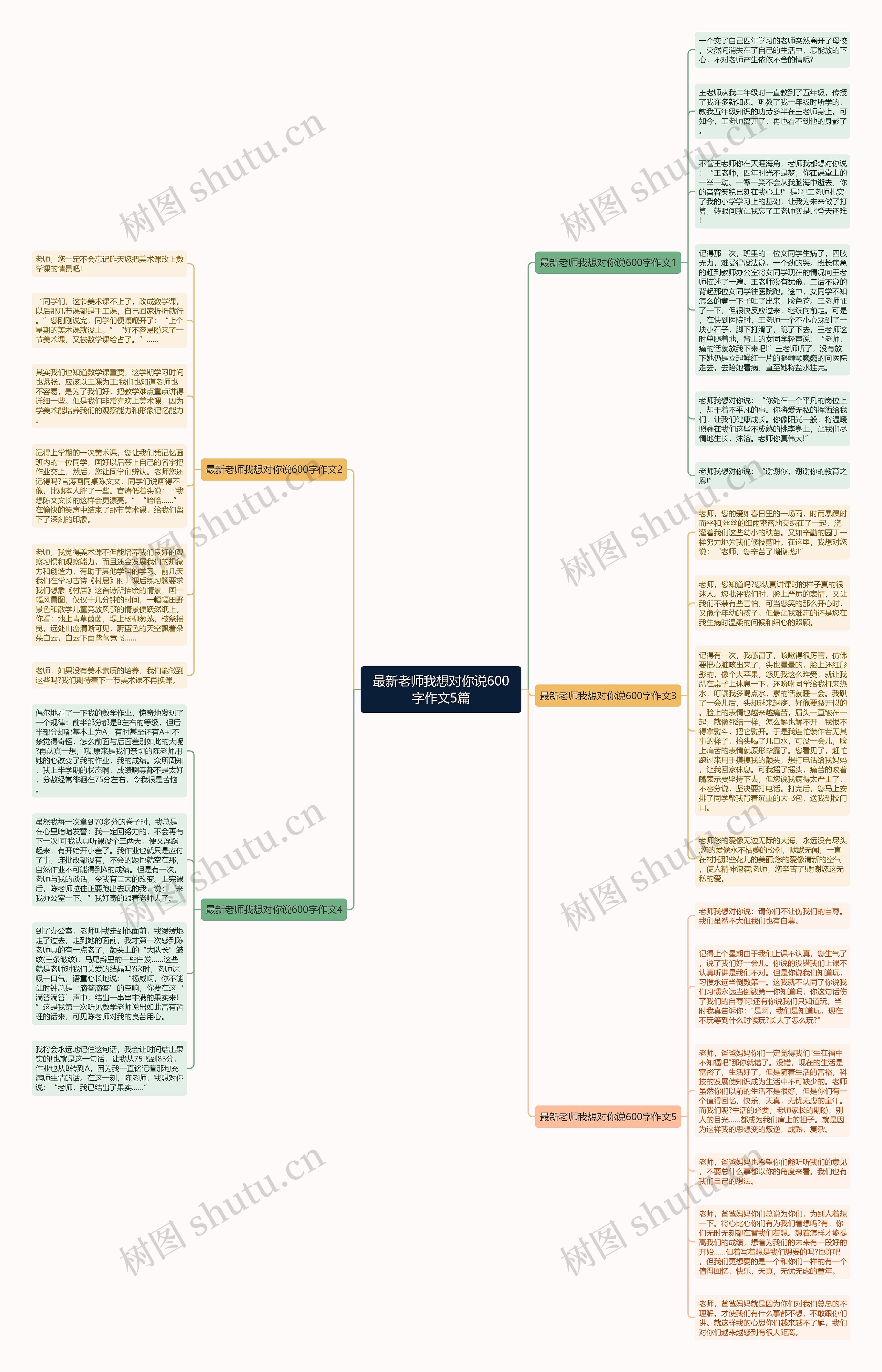 最新老师我想对你说600字作文5篇思维导图