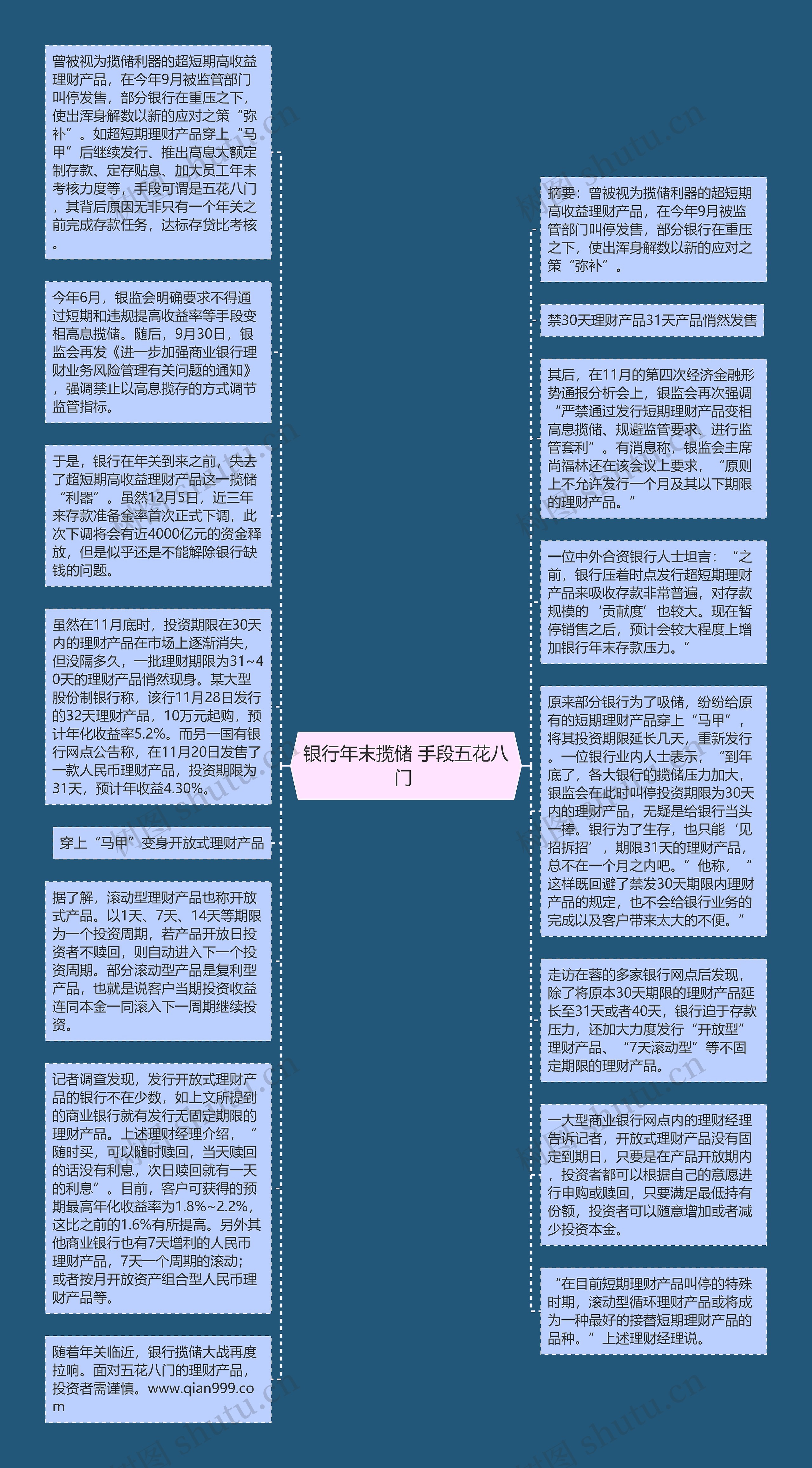 银行年末揽储 手段五花八门 思维导图