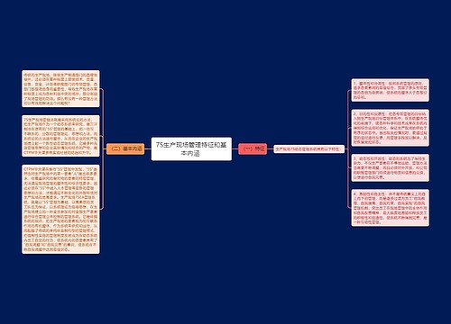 7S生产现场管理特征和基本内涵 