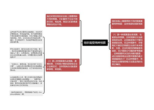 组织需要两种预算 