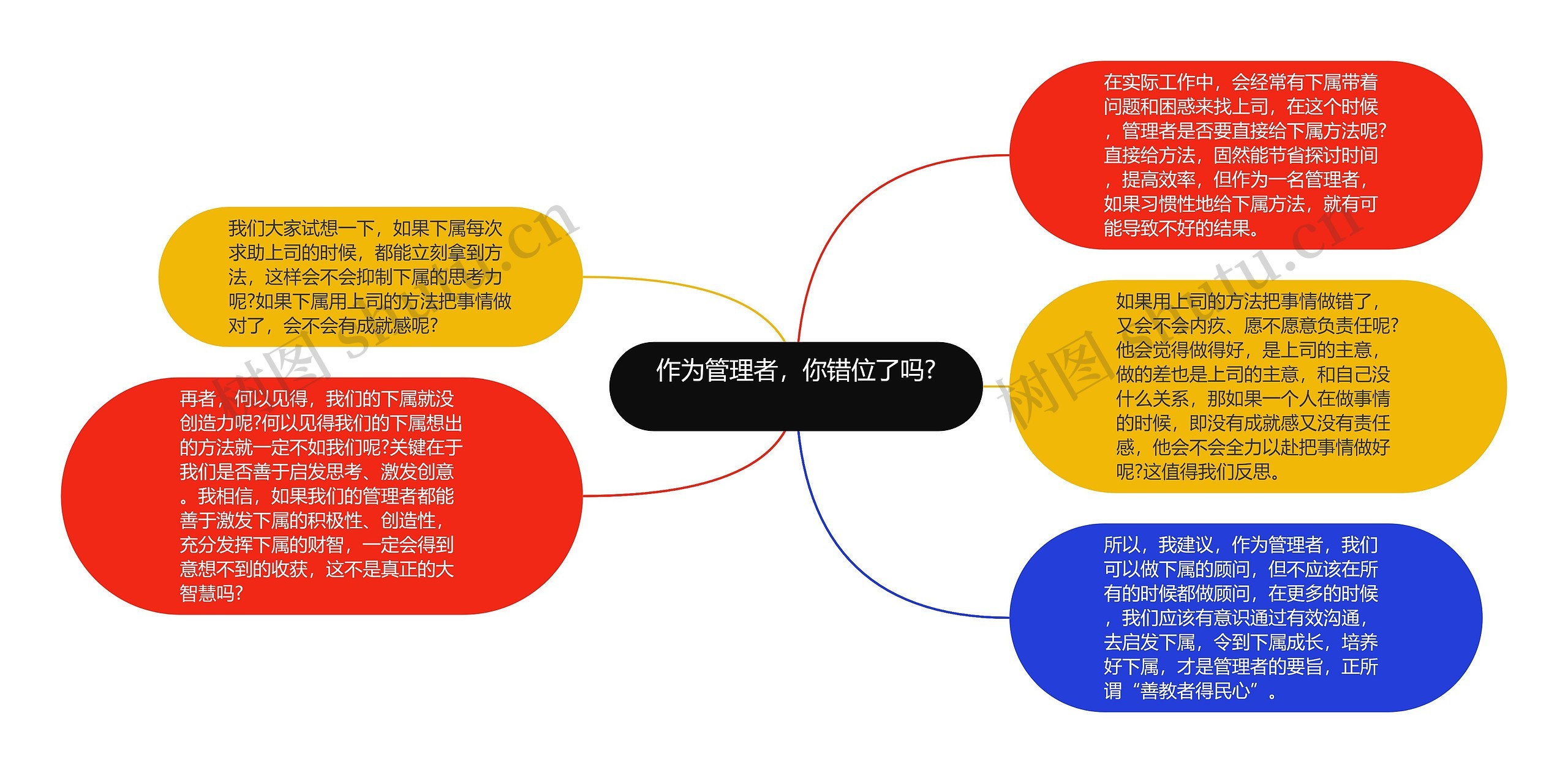 作为管理者，你错位了吗? 思维导图