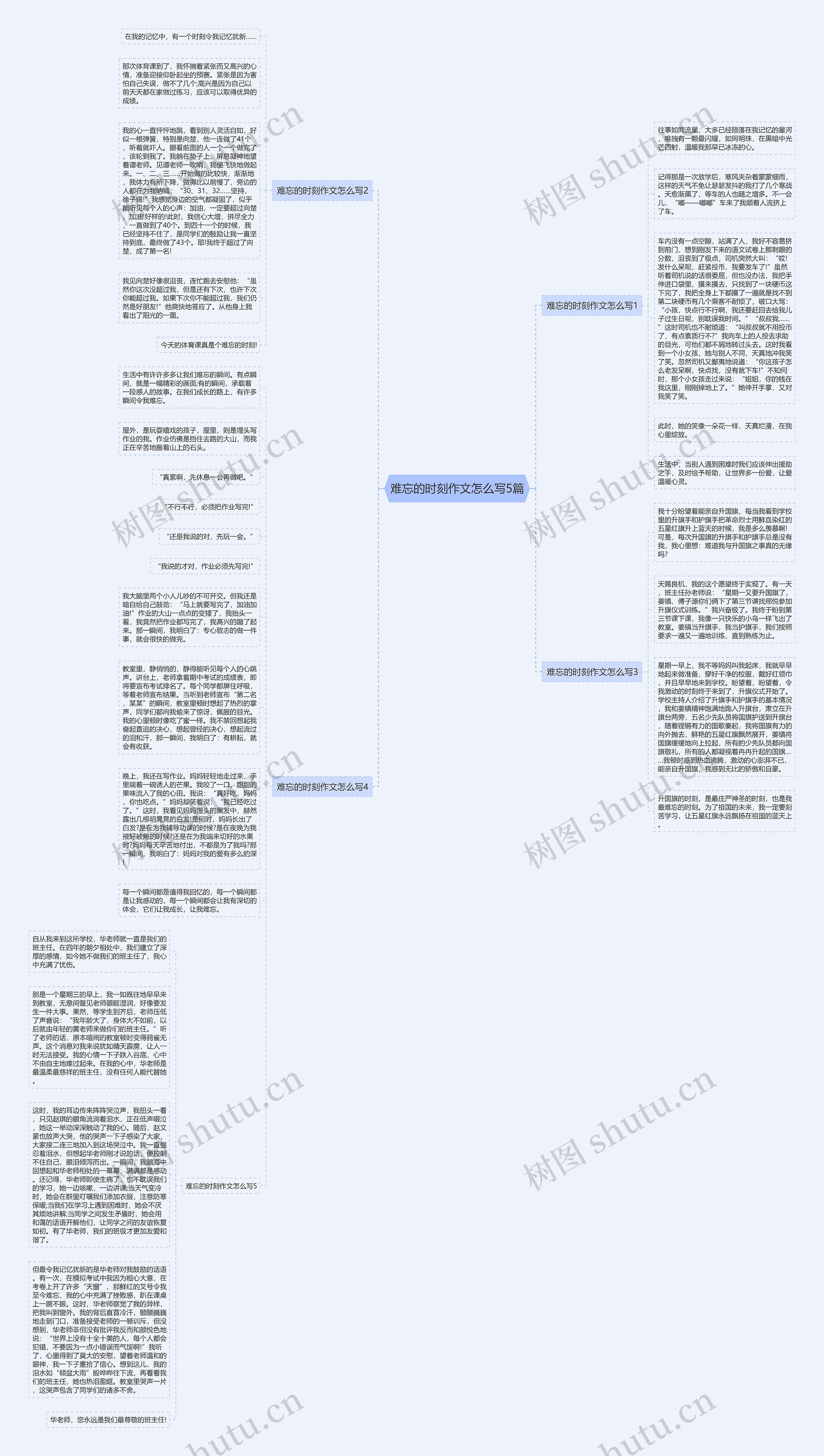 难忘的时刻作文怎么写5篇思维导图