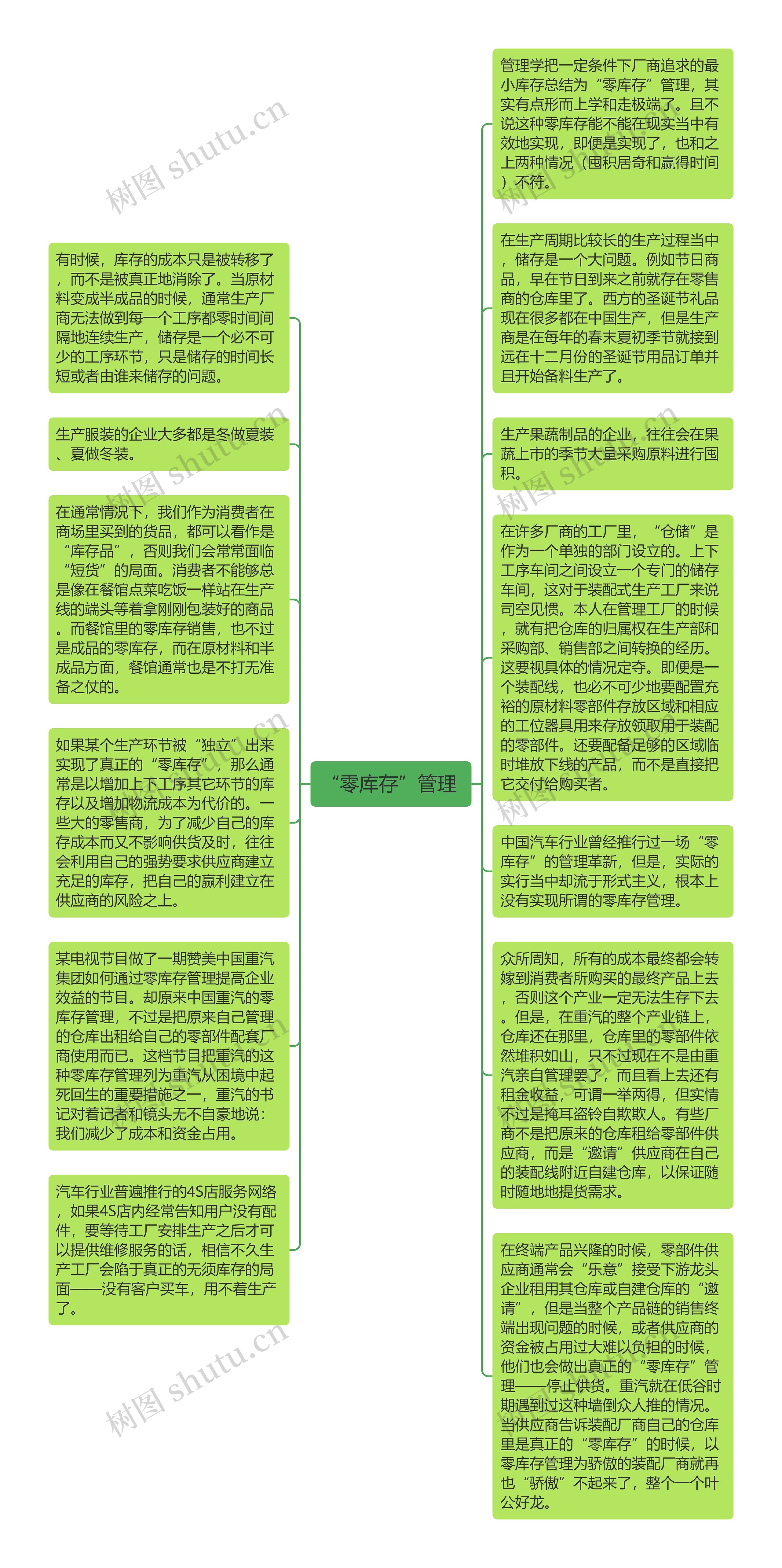 “零库存”管理 思维导图高清图 “零库存”管理 思维导图