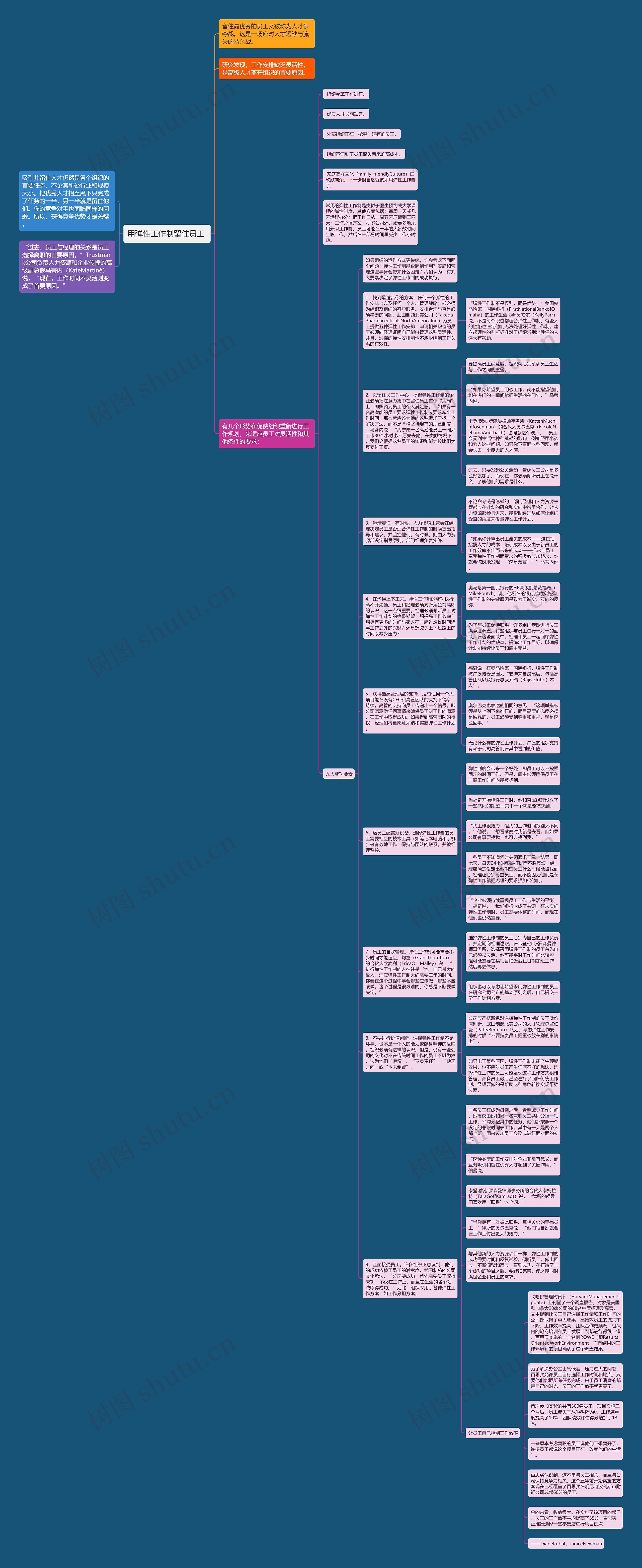 用弹性工作制留住员工 思维导图