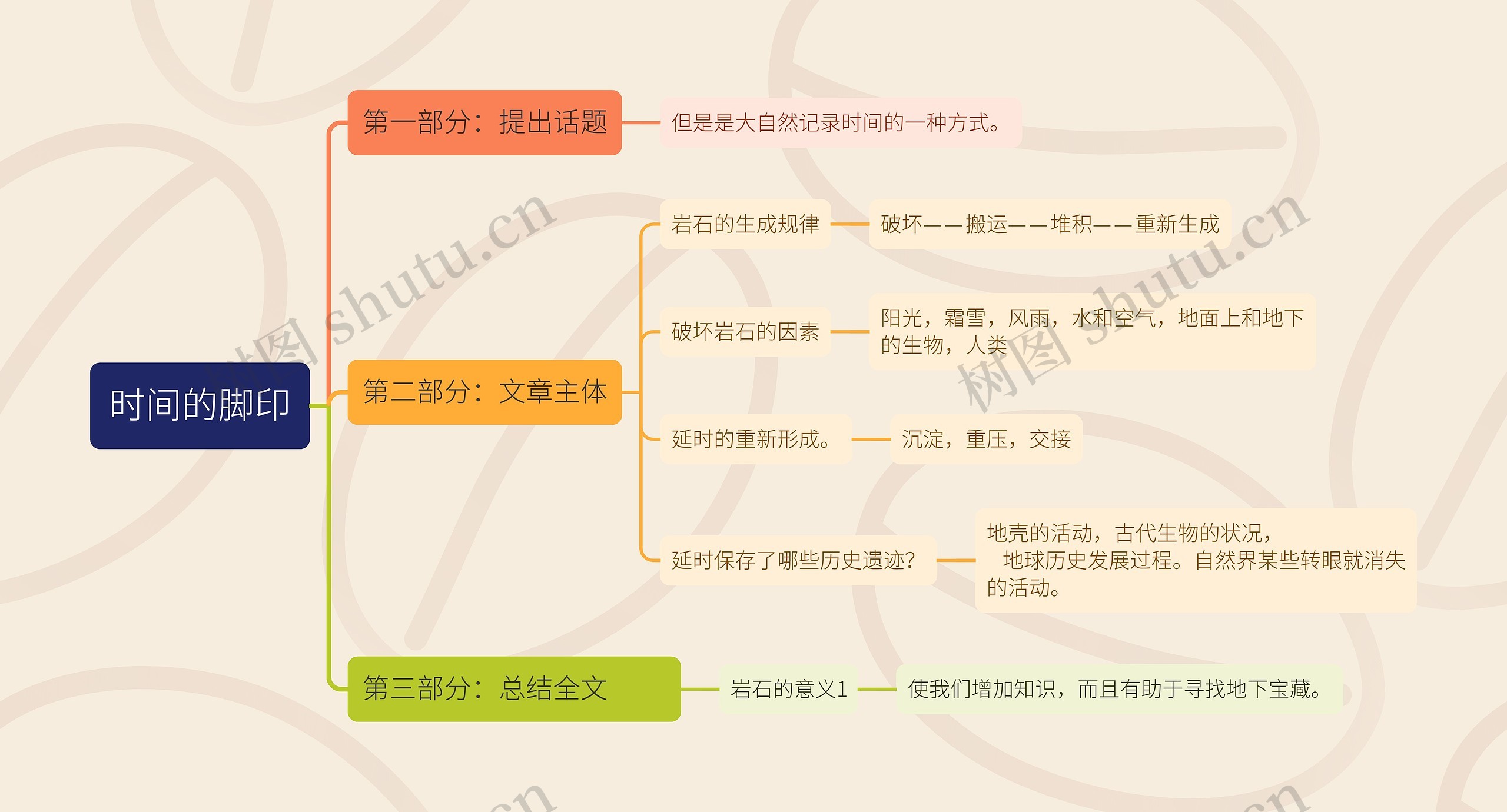 语文八下时间的脚印读书笔记