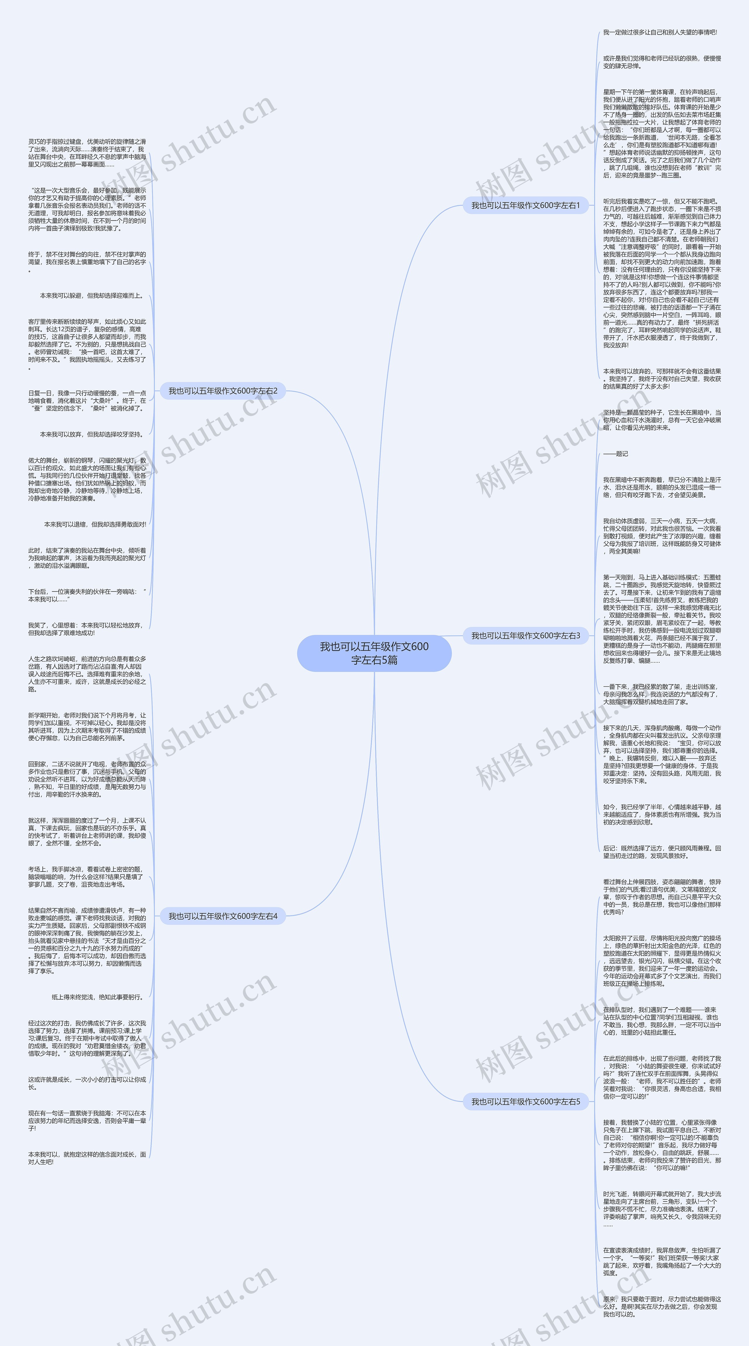 我也可以五年级作文600字左右5篇思维导图
