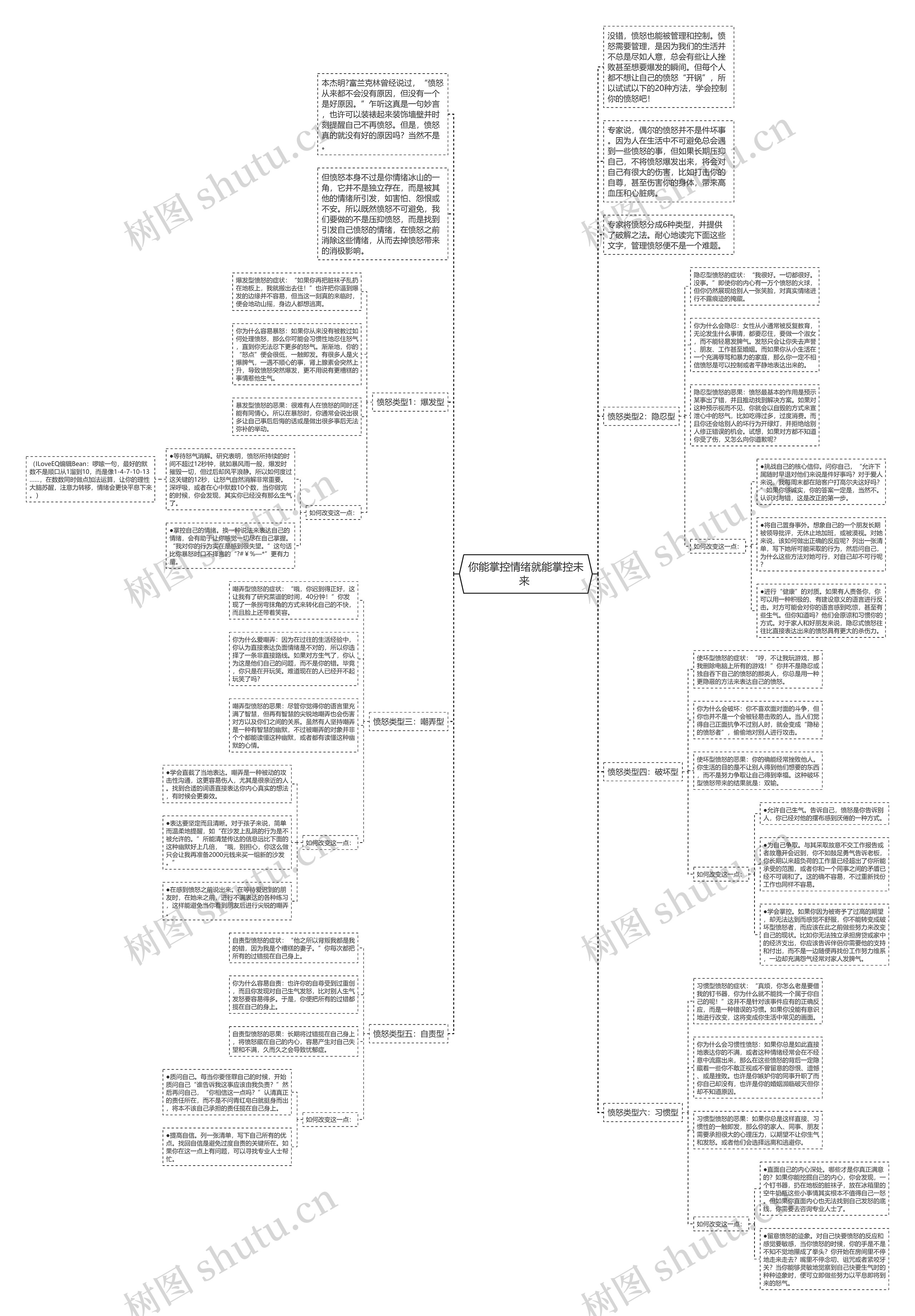 你能掌控情绪就能掌控未来 思维导图