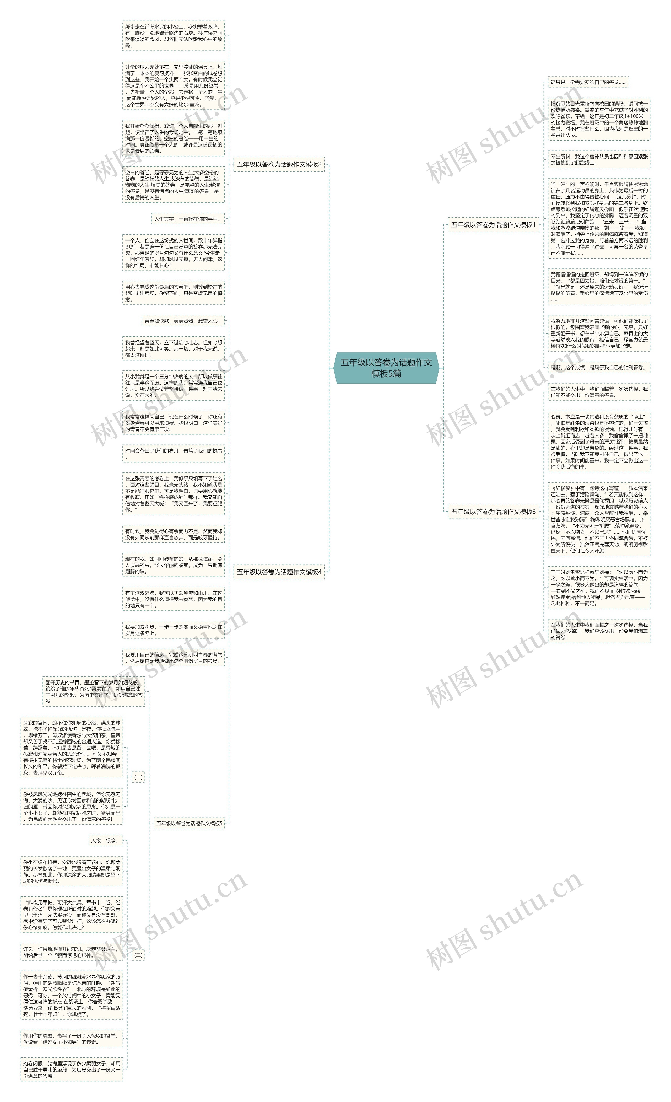 五年级以答卷为话题作文5篇思维导图