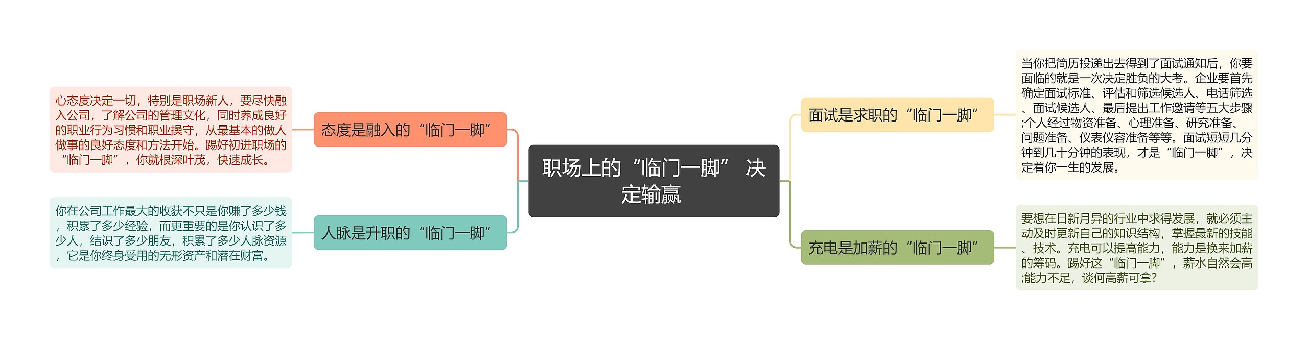 职场上的“临门一脚” 决定输赢 思维导图