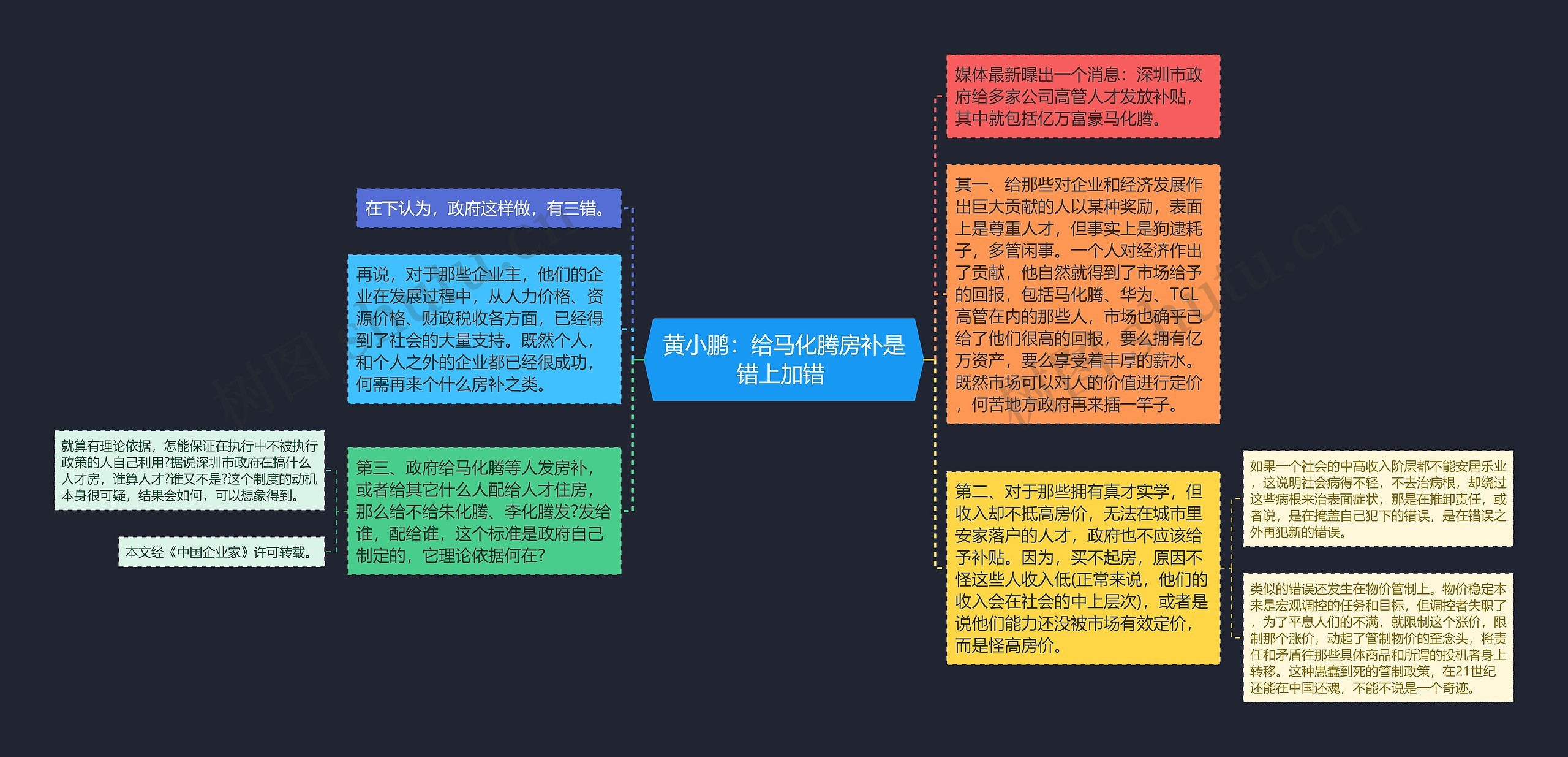 黄小鹏：给马化腾房补是错上加错 