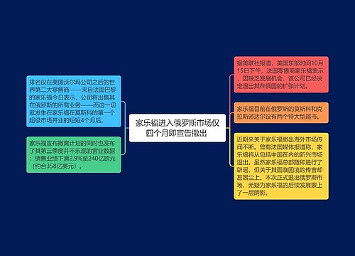 家乐福进入俄罗斯市场仅四个月即宣告撤出 