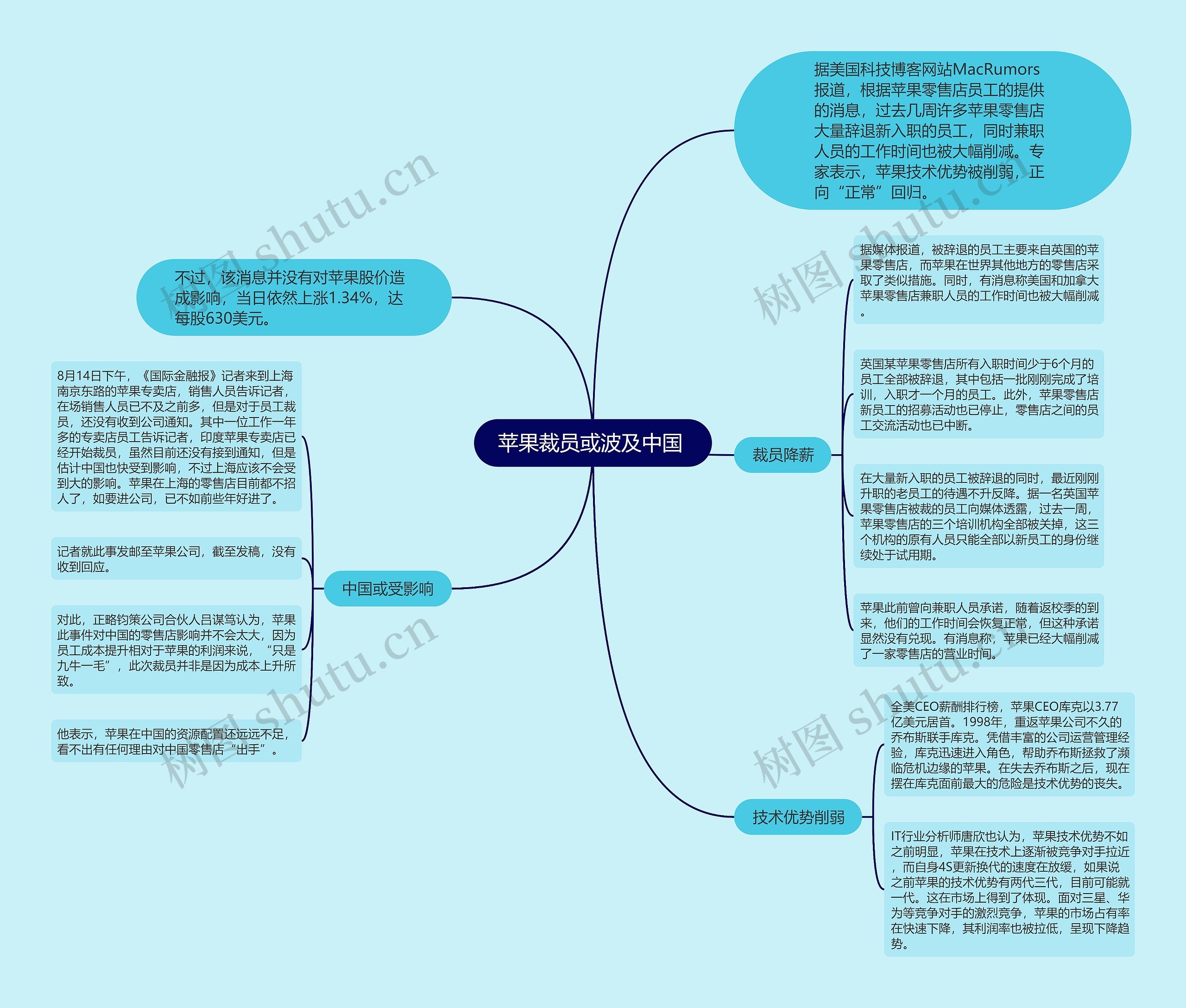 苹果裁员或波及中国 