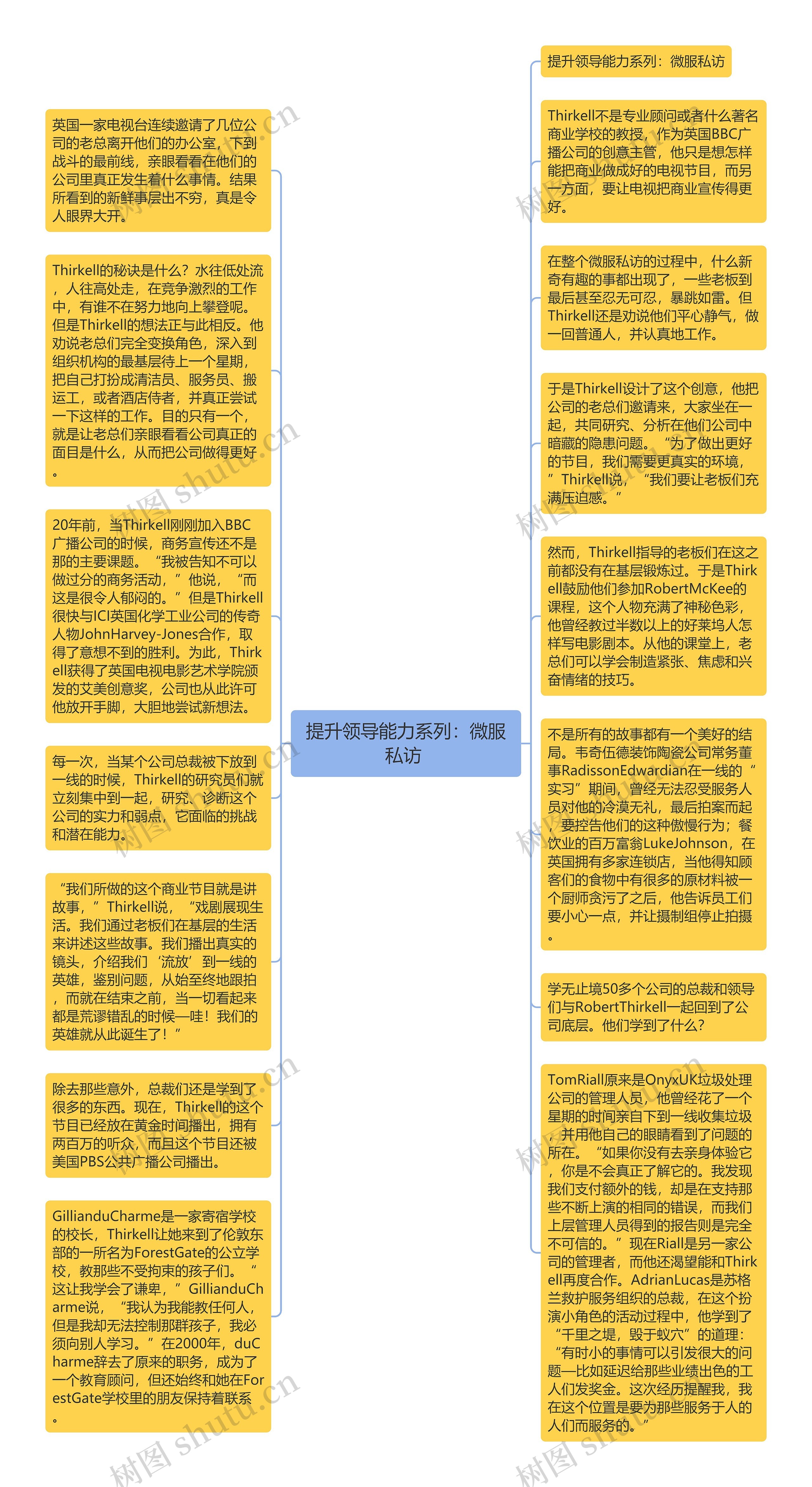 提升领导能力系列：微服私访 思维导图