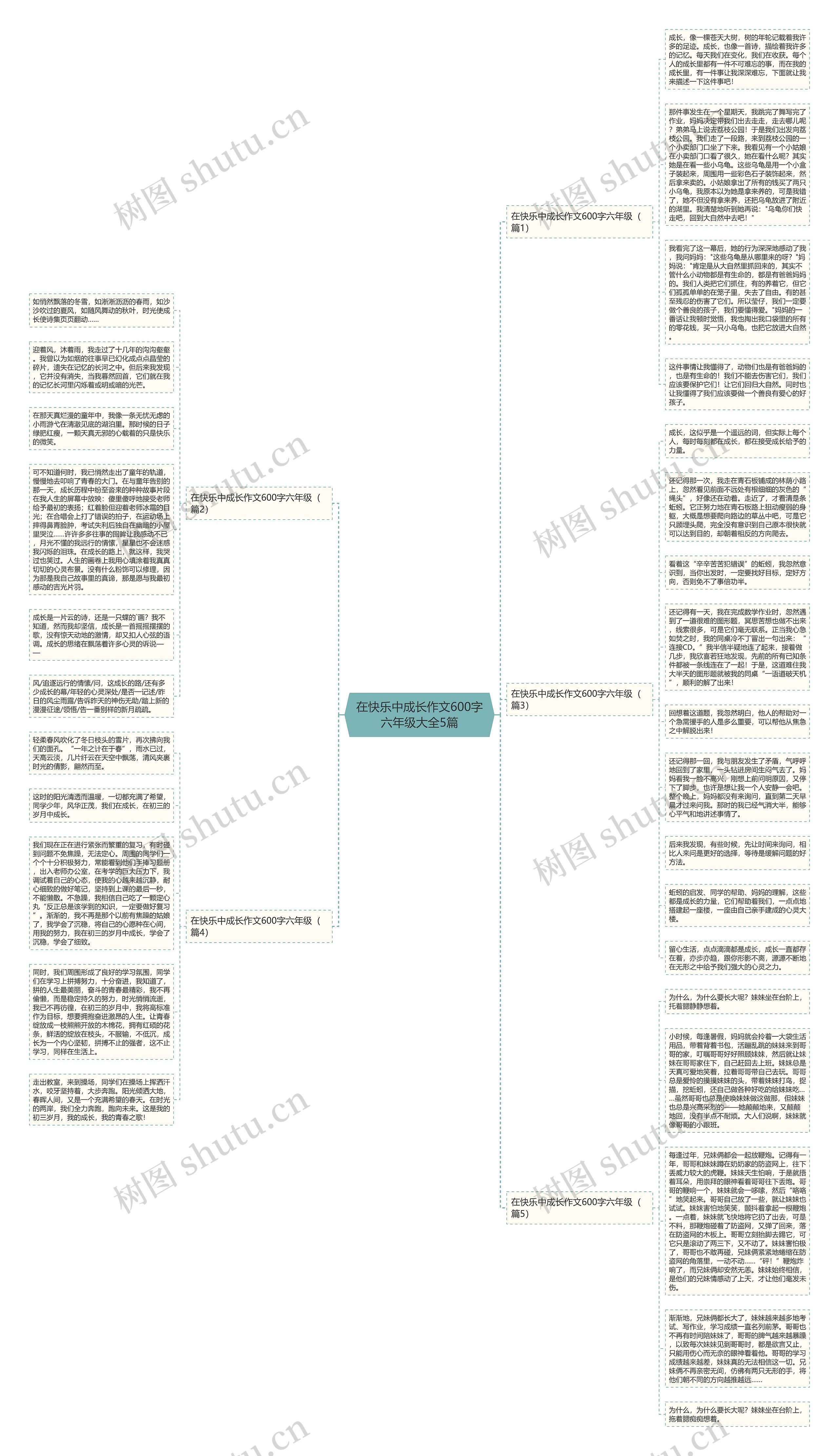 在快乐中成长作文600字六年级大全5篇思维导图