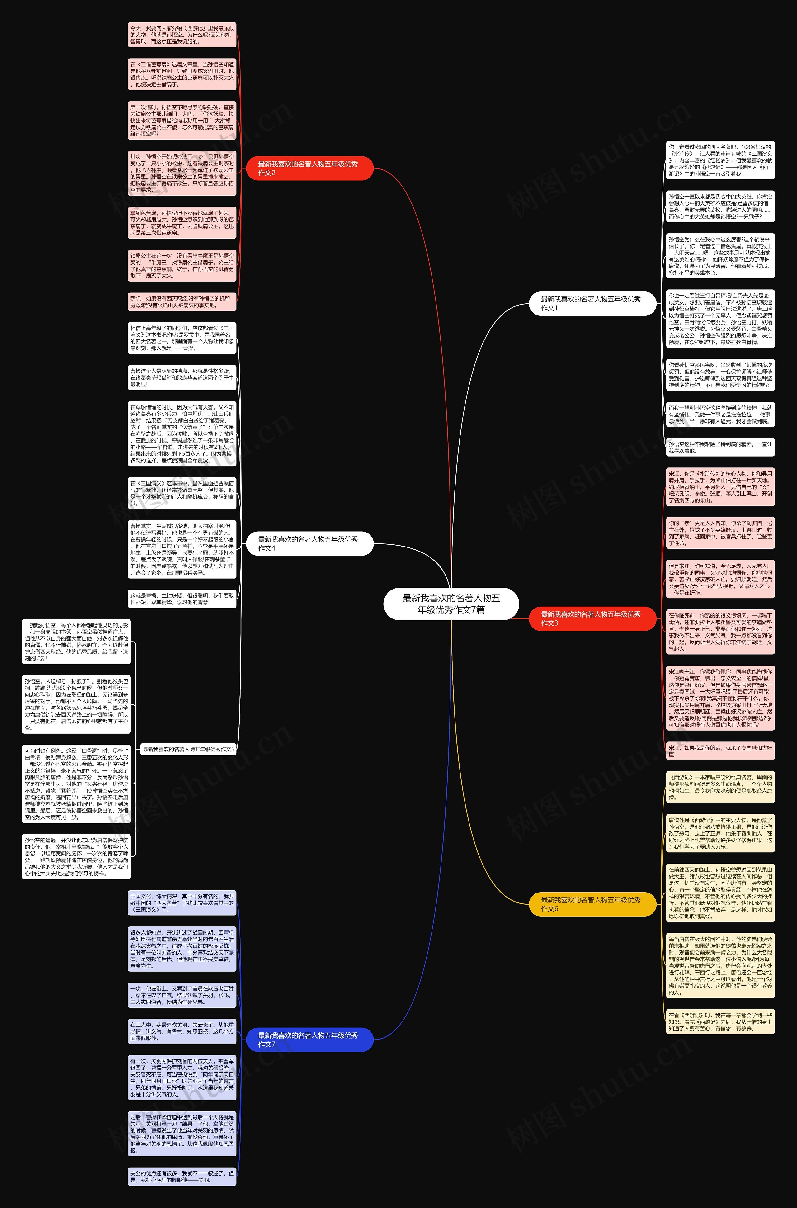 最新我喜欢的名著人物五年级优秀作文7篇思维导图