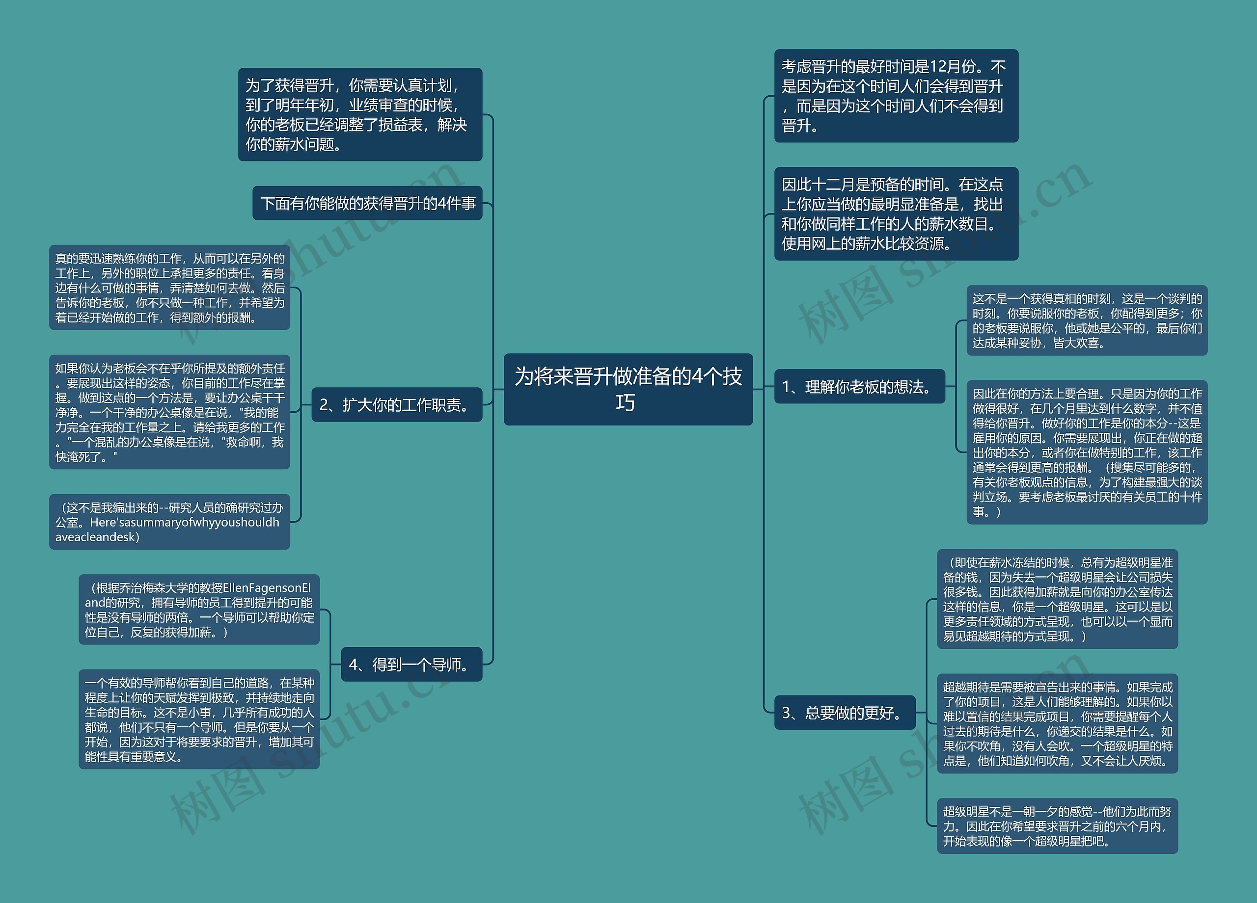 为将来晋升做准备的4个技巧 思维导图