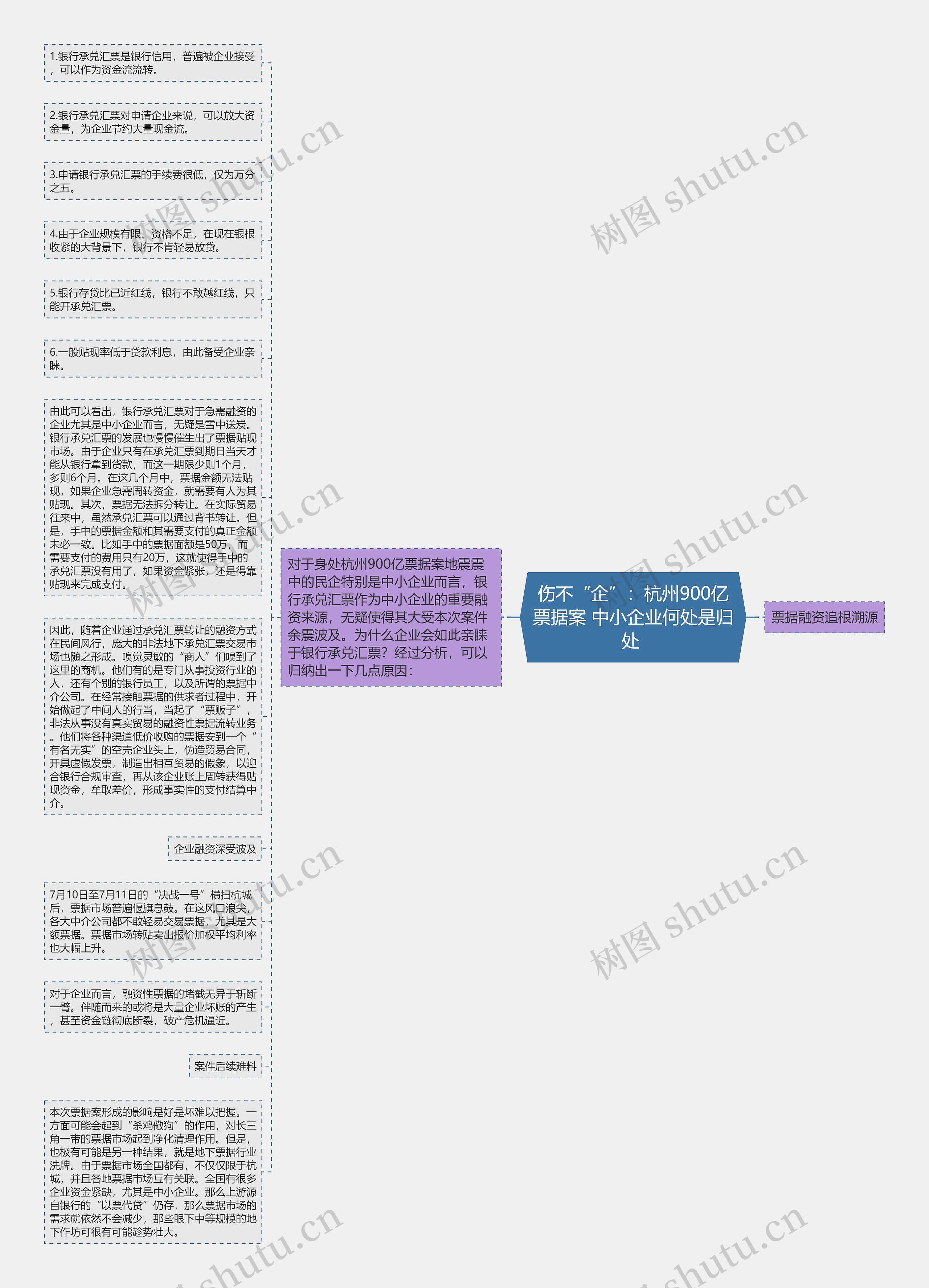 伤不“企”：杭州900亿票据案 中小企业何处是归处 思维导图