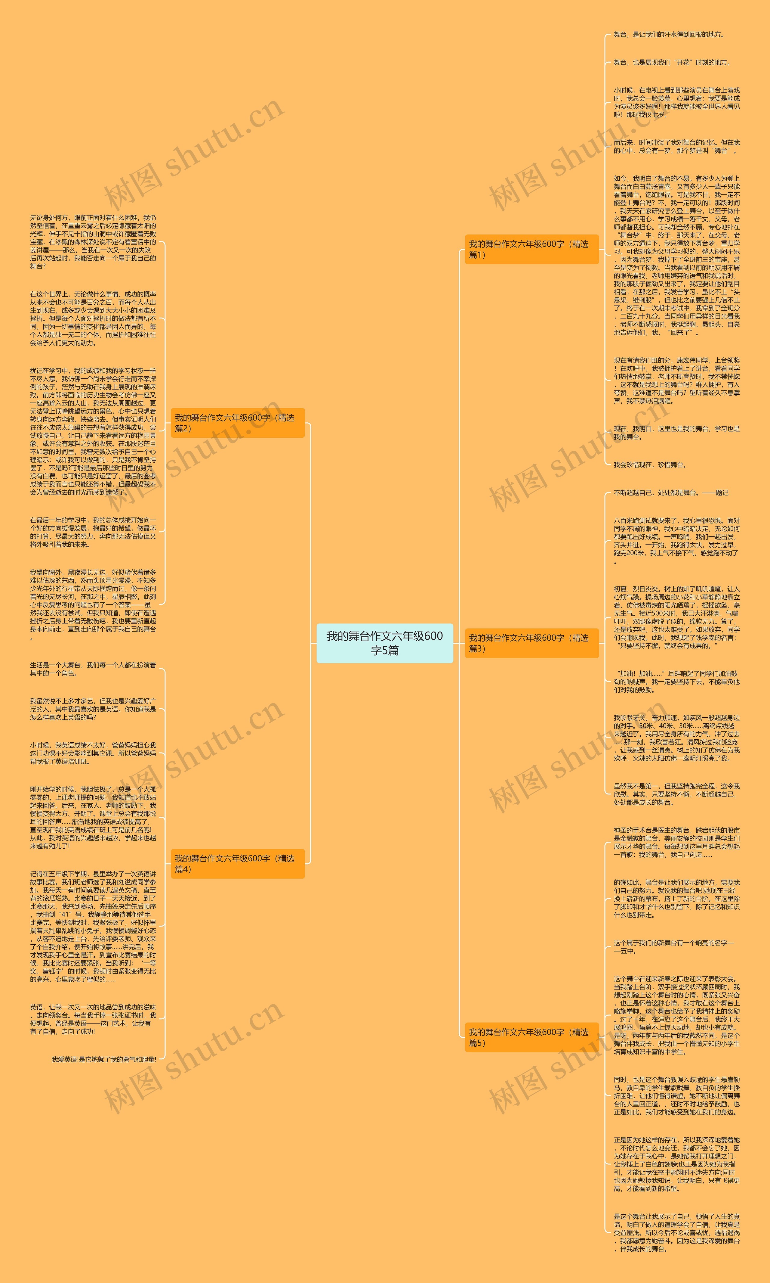 我的舞台作文六年级600字5篇思维导图