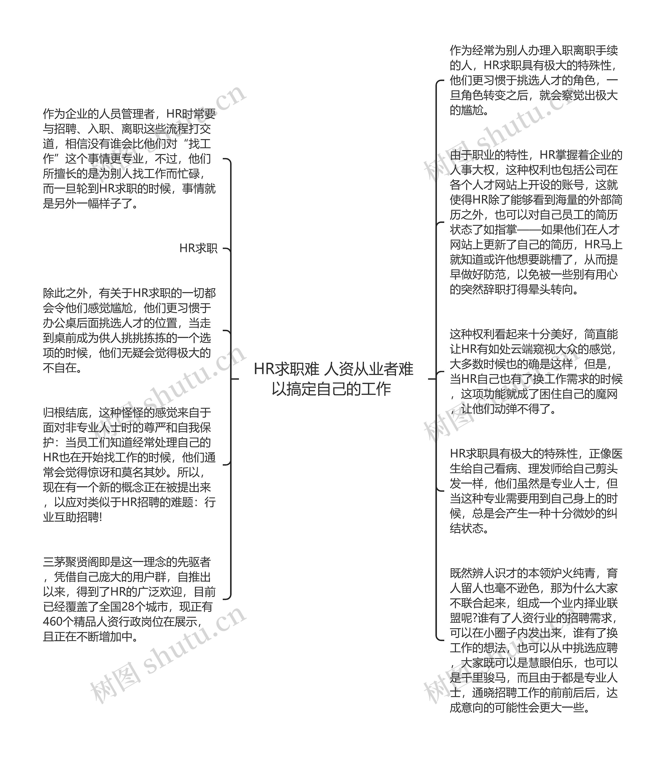 HR求职难 人资从业者难以搞定自己的工作 