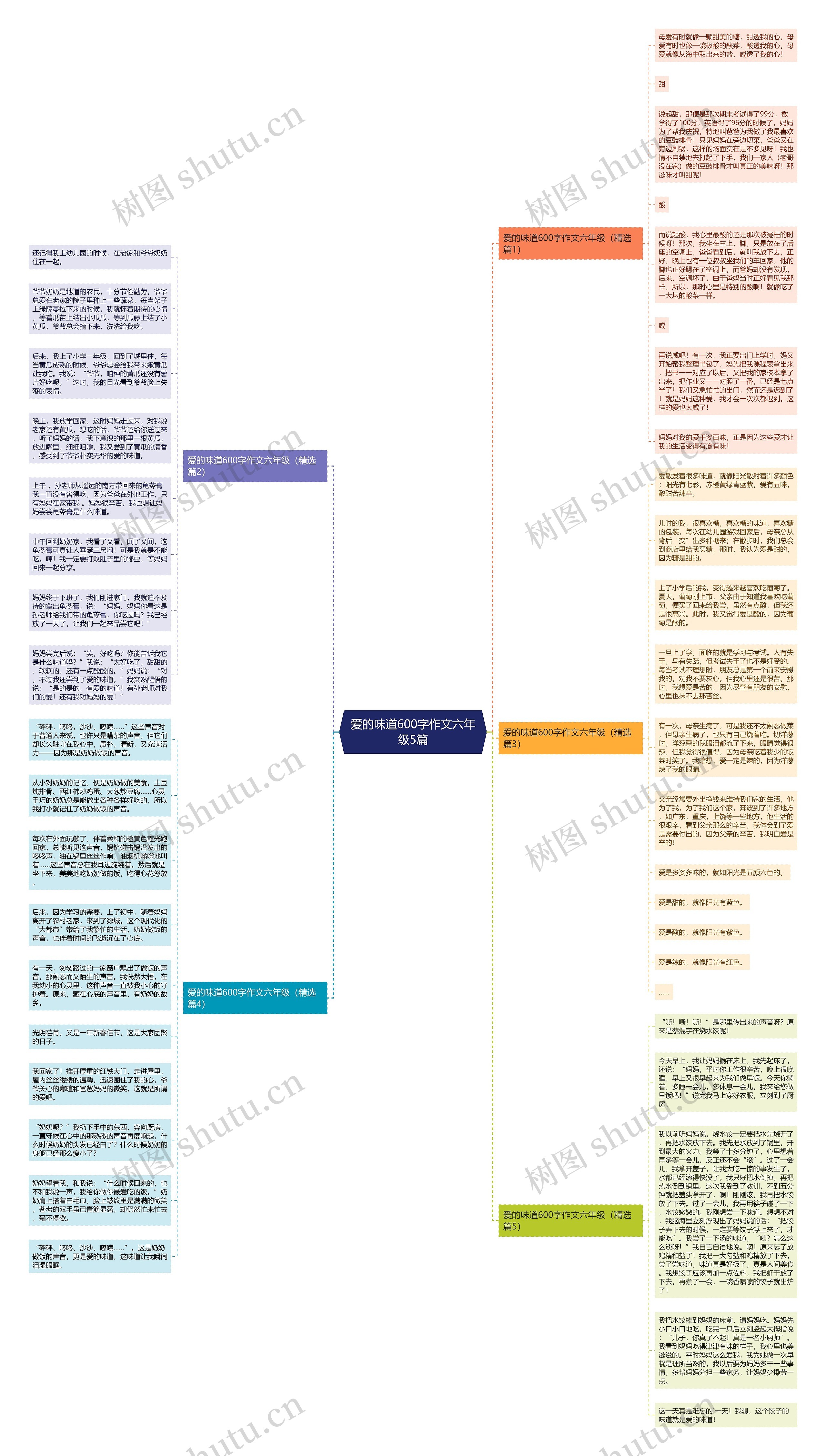 爱的味道600字作文六年级5篇思维导图