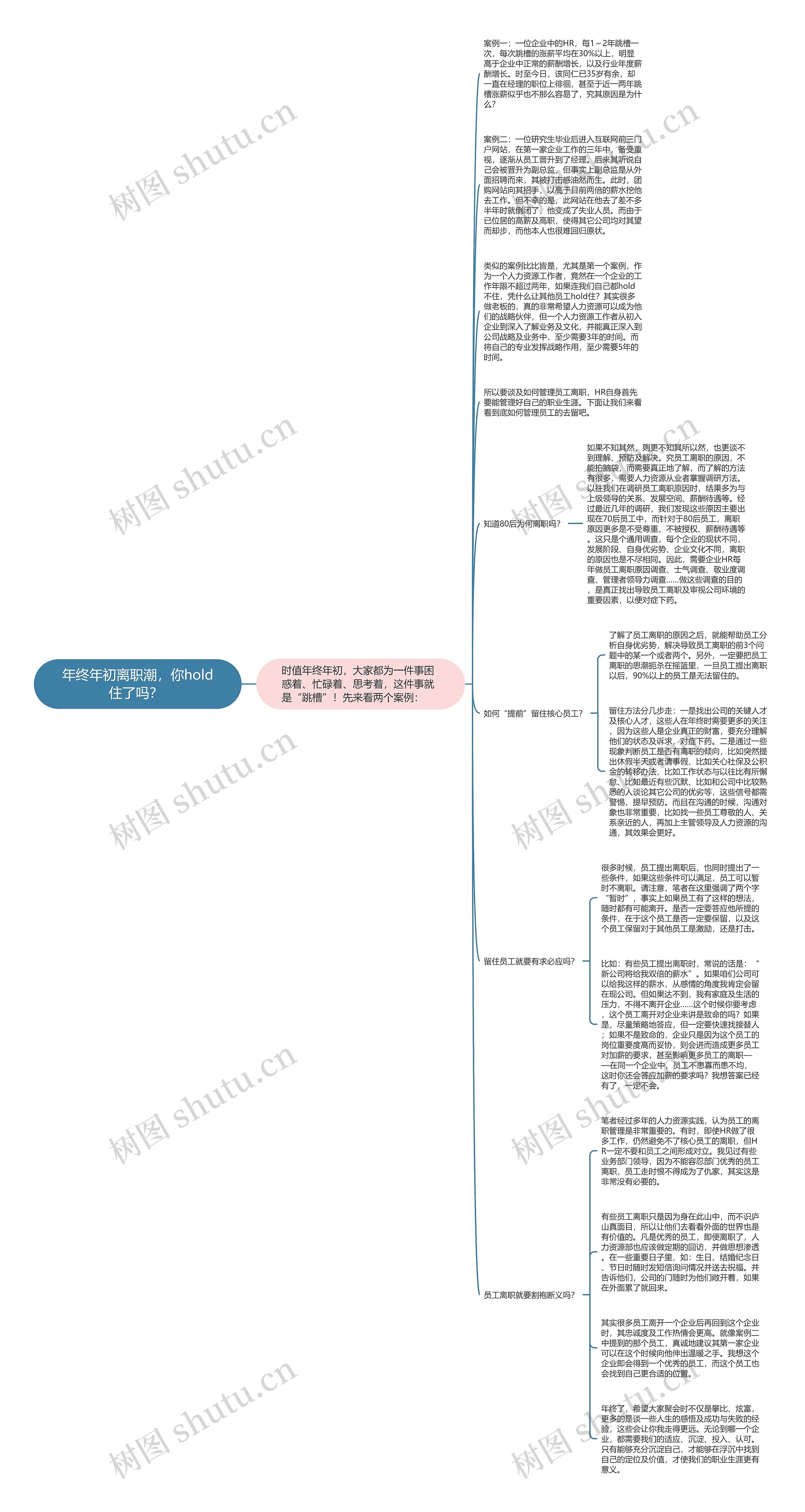 年终年初离职潮，你hold住了吗？ 思维导图