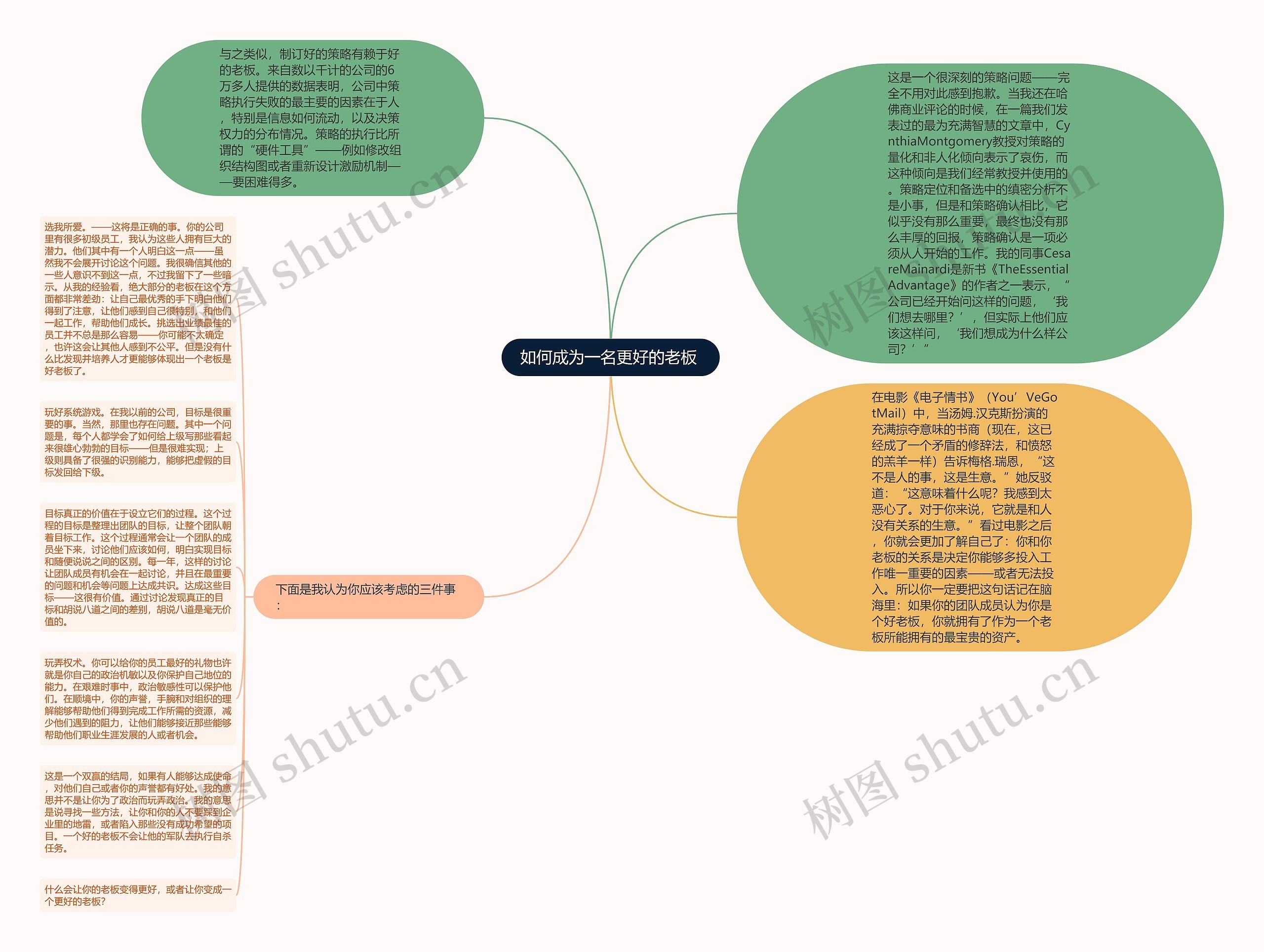 如何成为一名更好的老板 思维导图