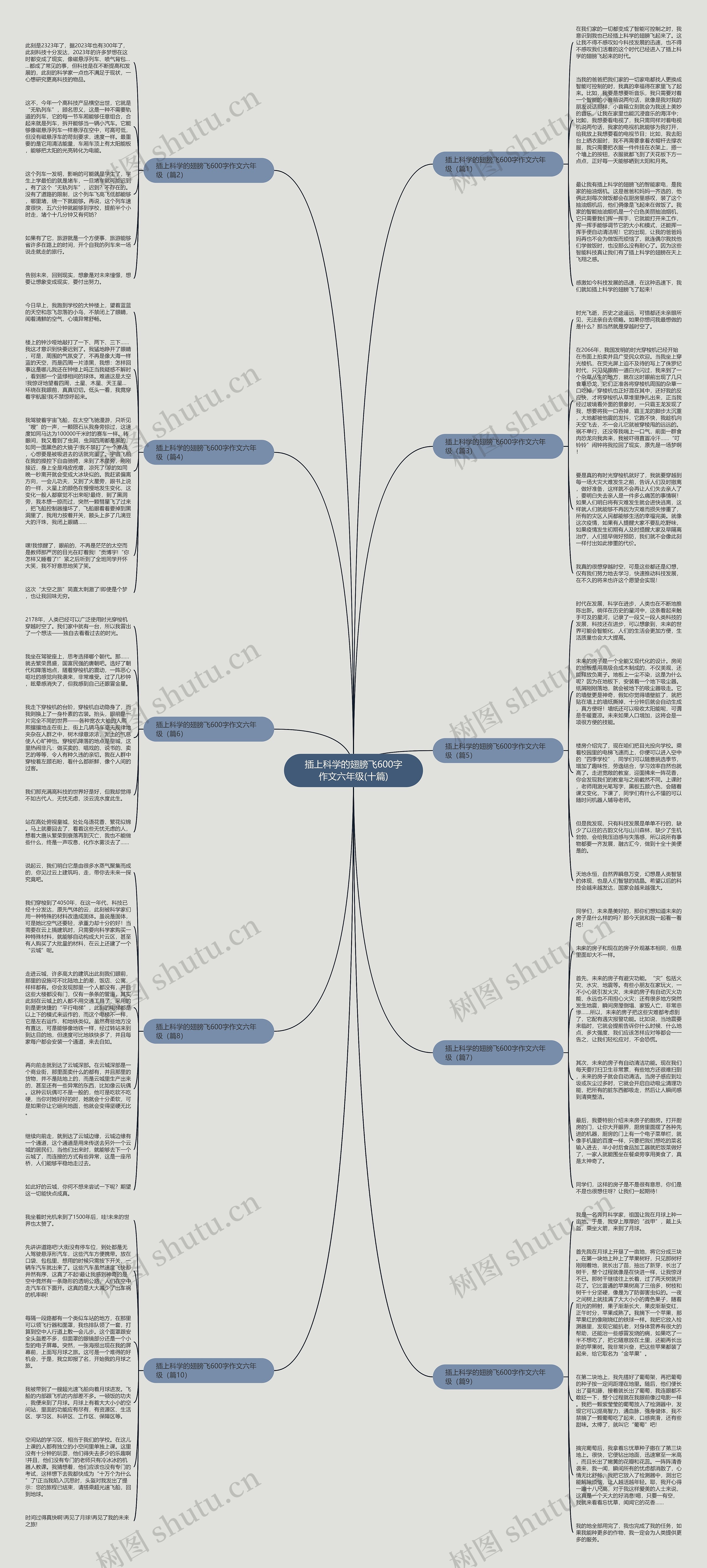 插上科学的翅膀飞600字作文六年级(十篇)