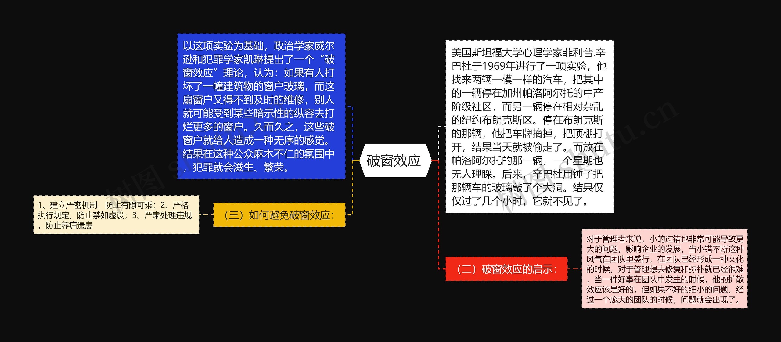 破窗效应  破窗效应