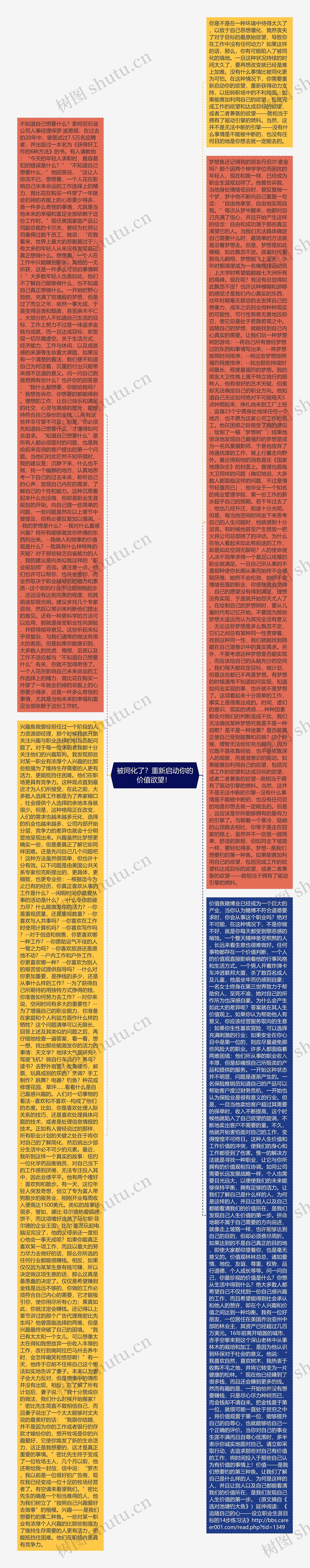 被同化了？重新启动你的价值欲望！ 思维导图